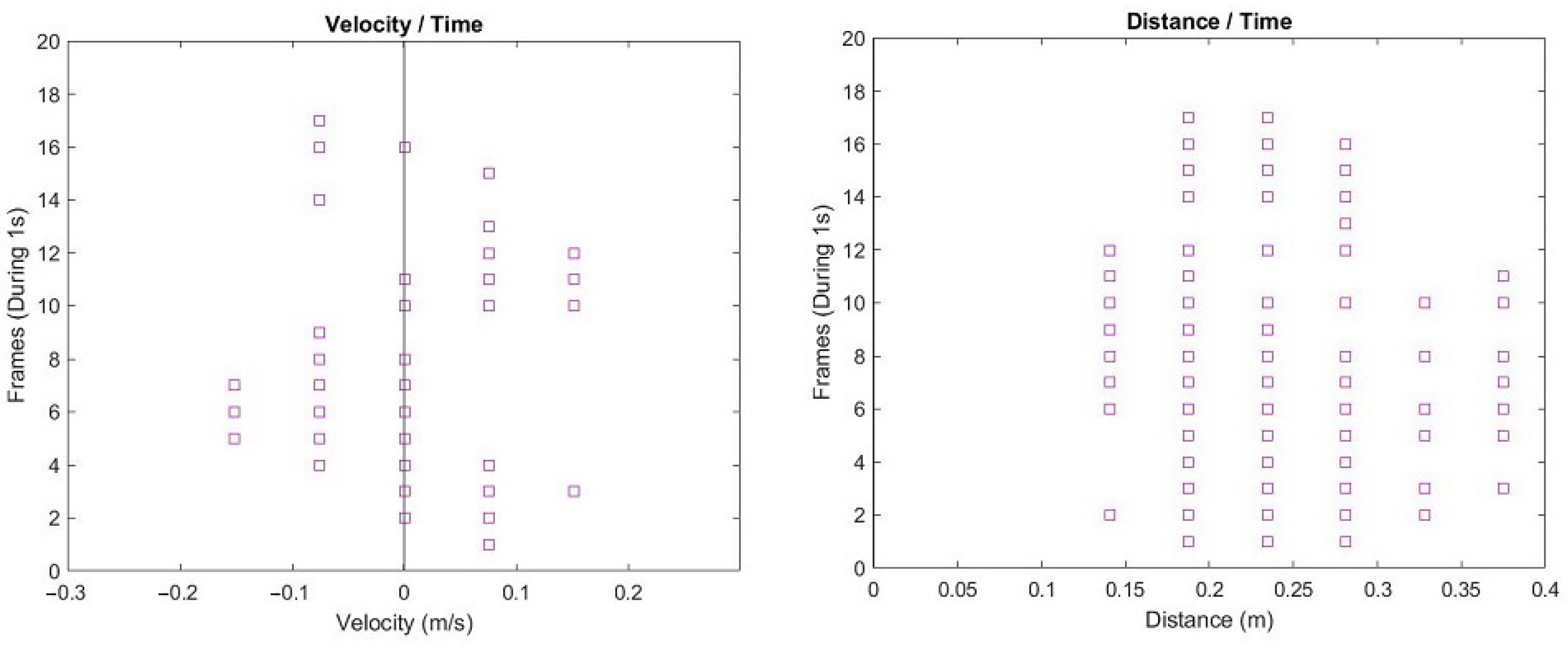 Sensors 22 00649 g003