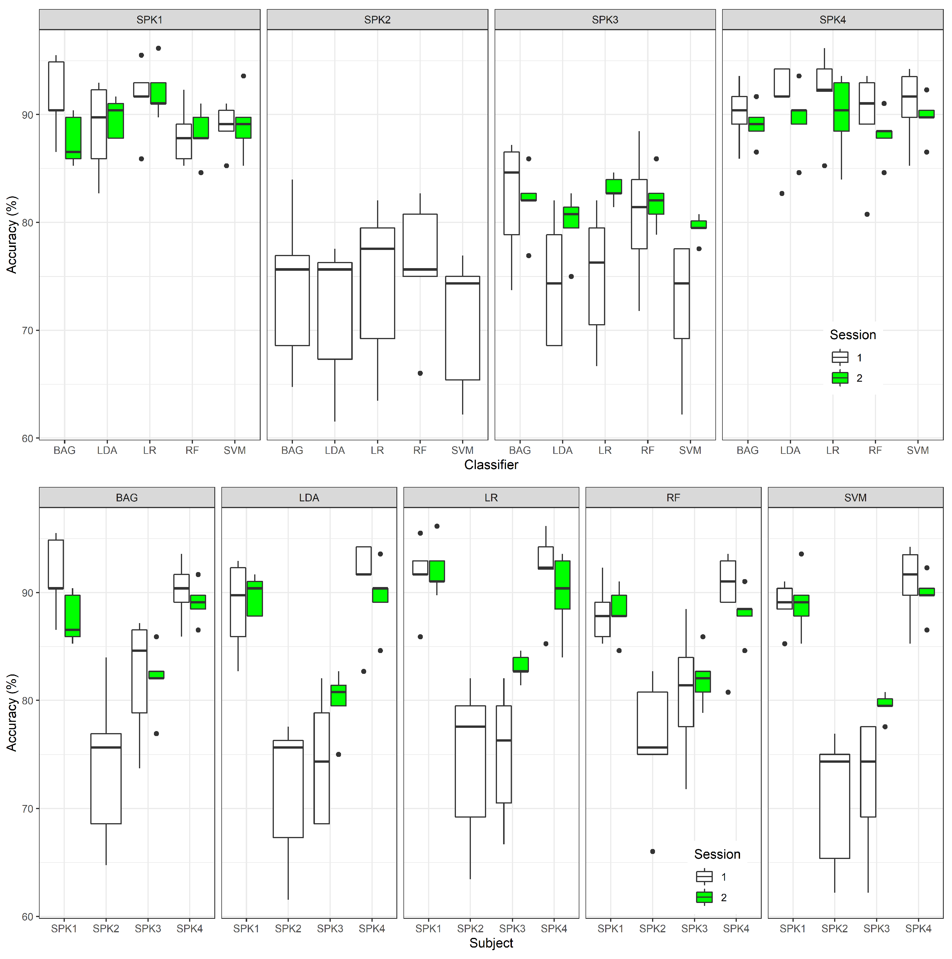 Sensors 22 00649 g004