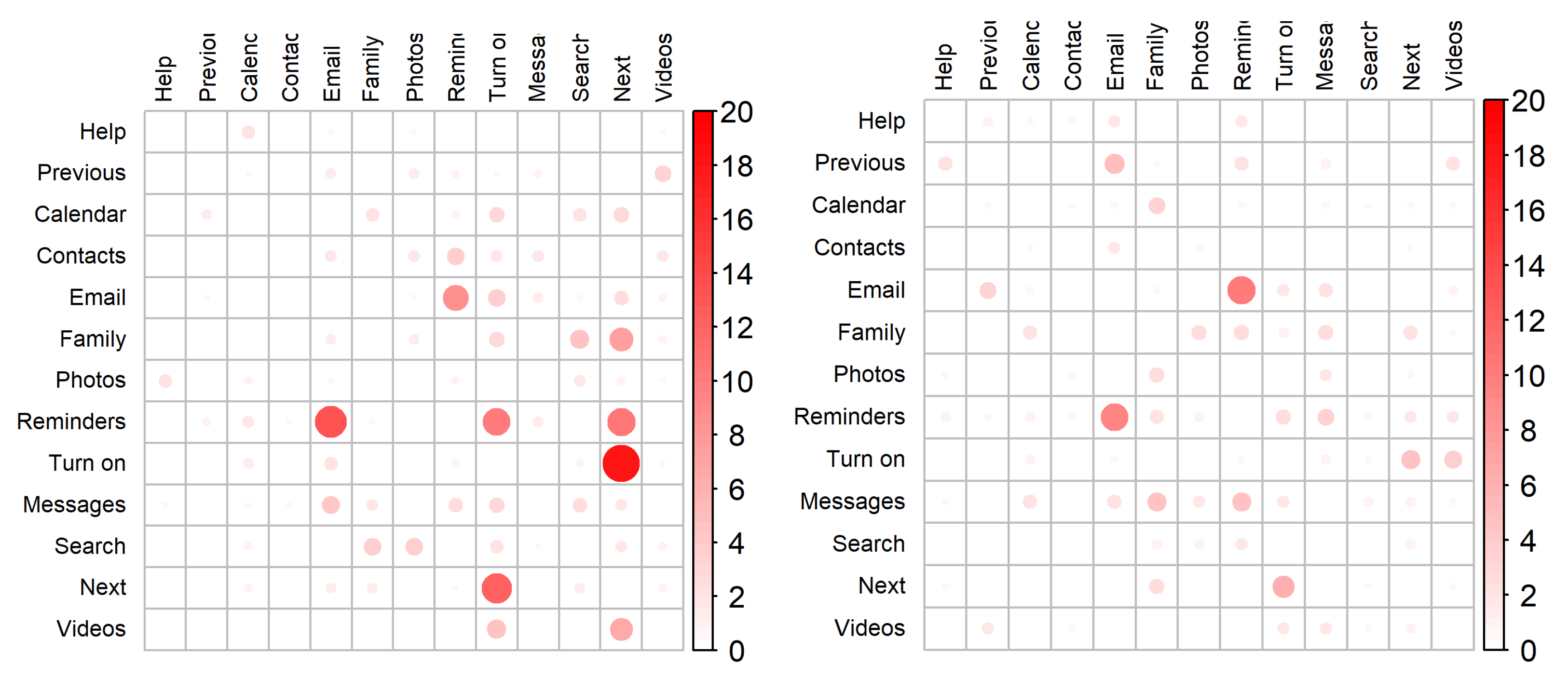 Sensors 22 00649 g005