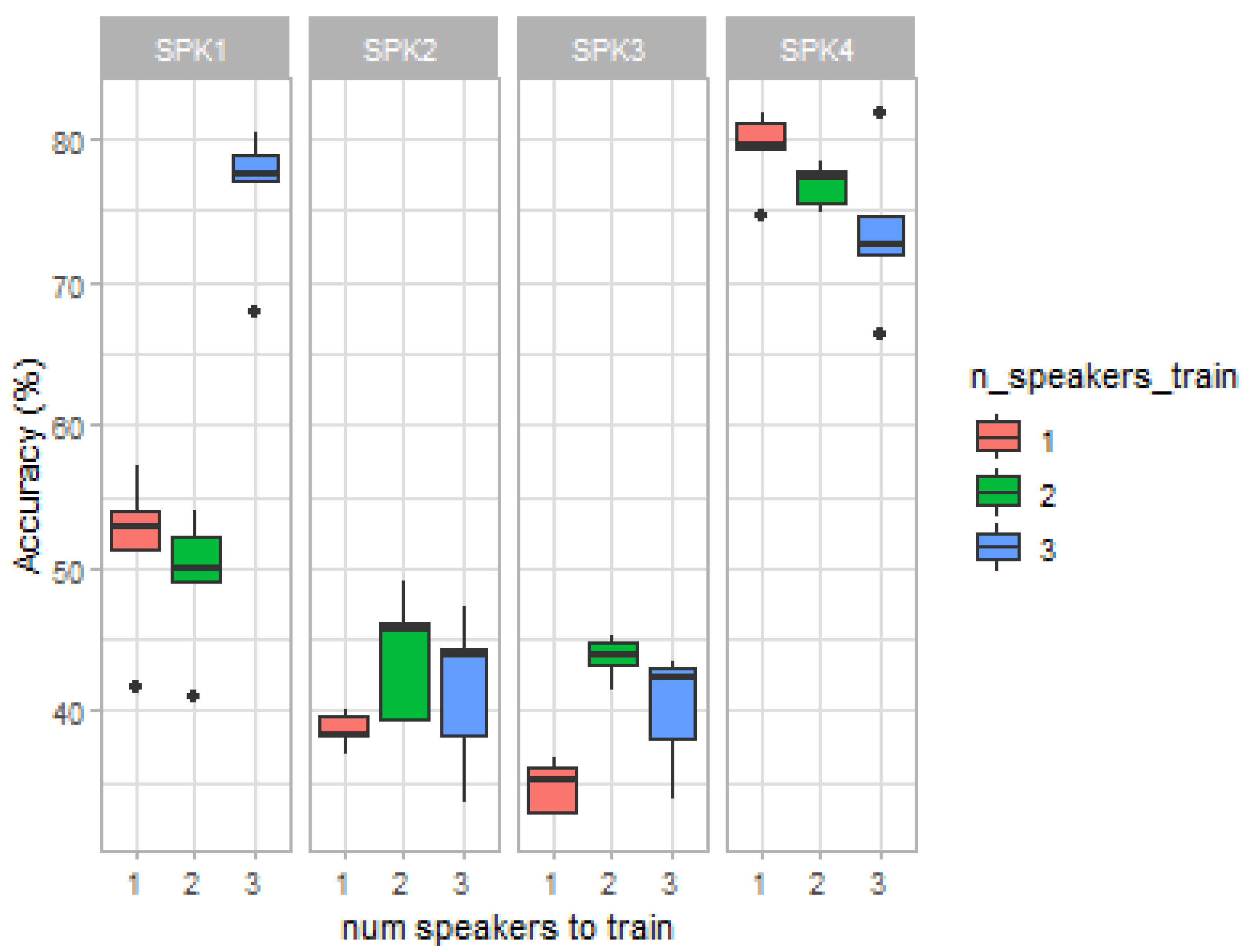 Sensors 22 00649 g006