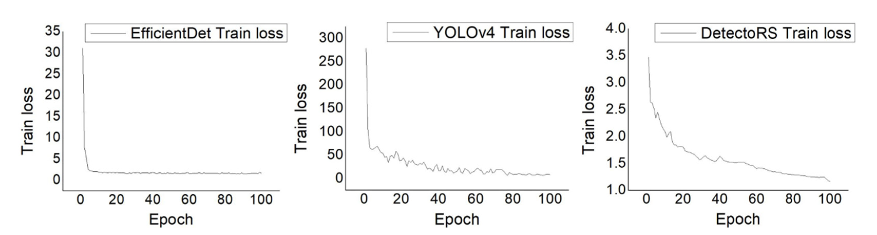 Sensors 22 00650 g002