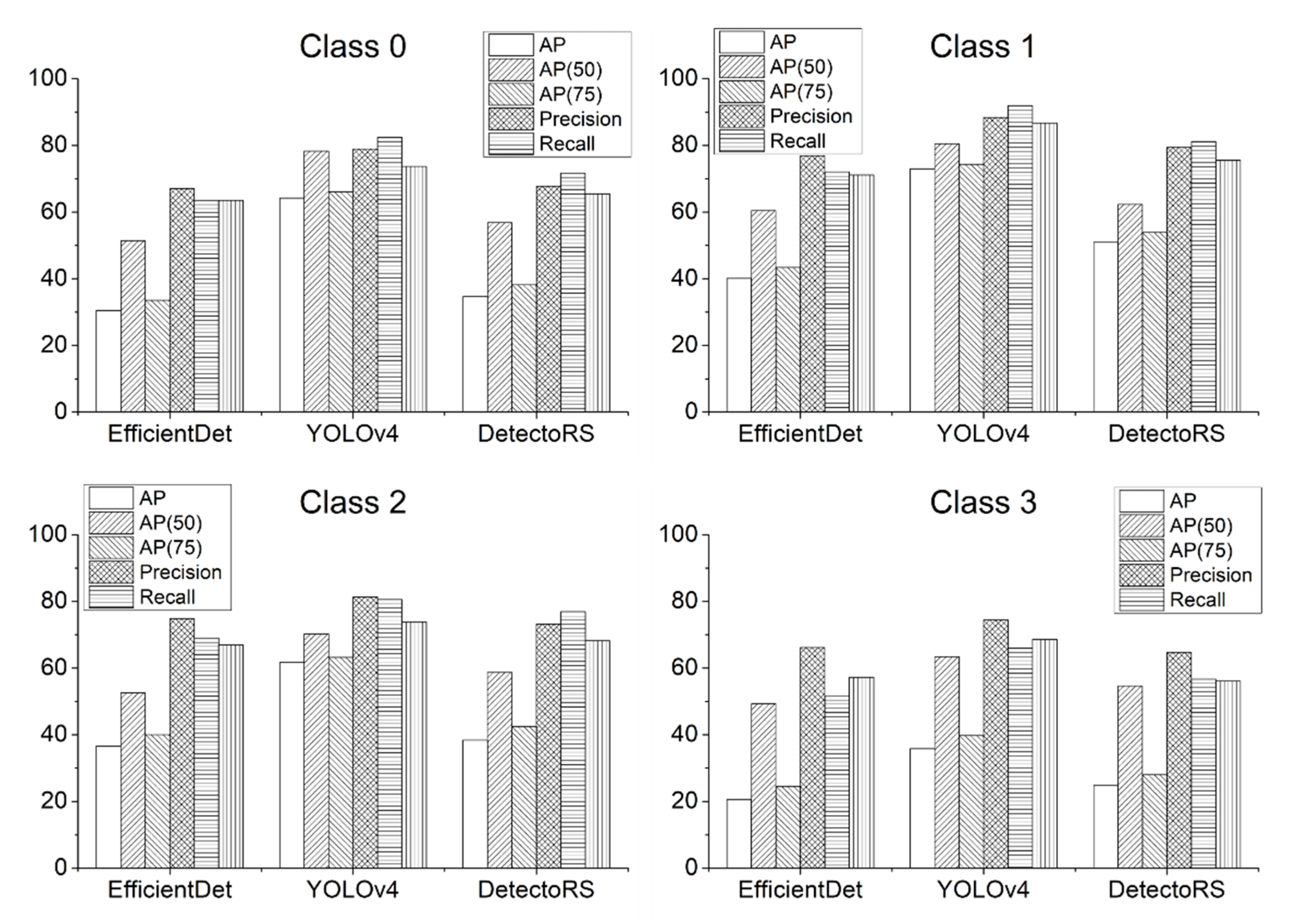 Sensors 22 00650 g003