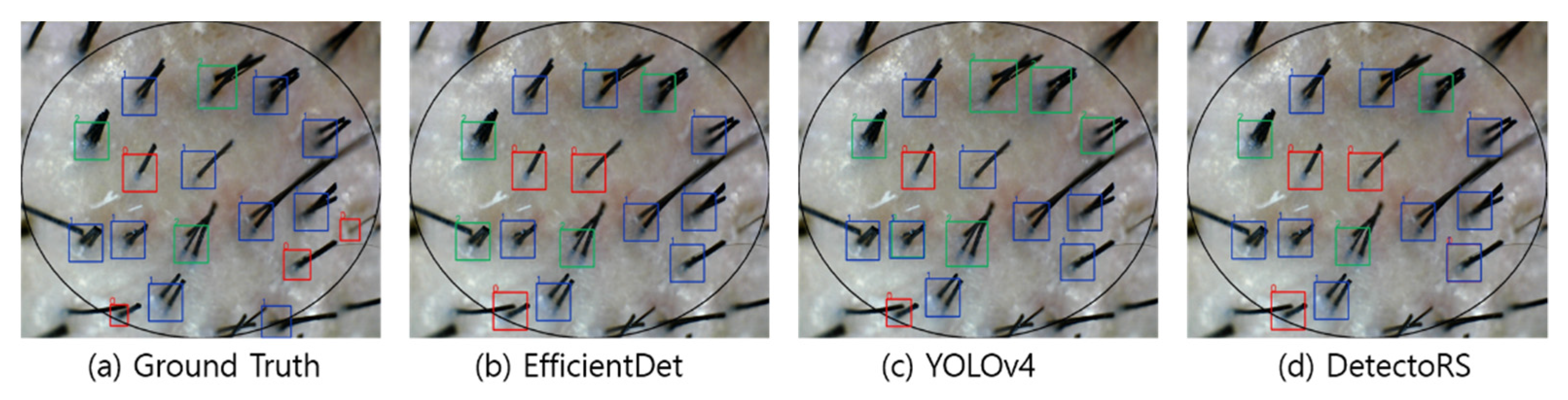 Sensors 22 00650 g004