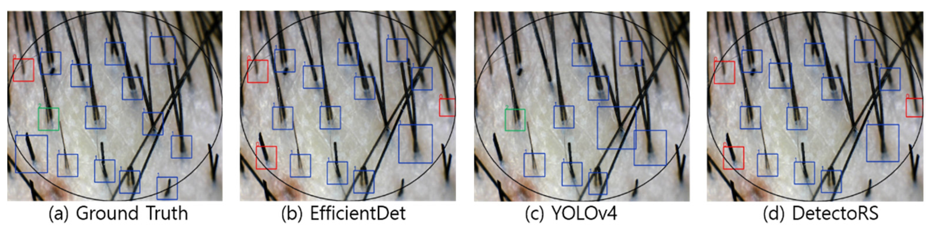 Sensors 22 00650 g005