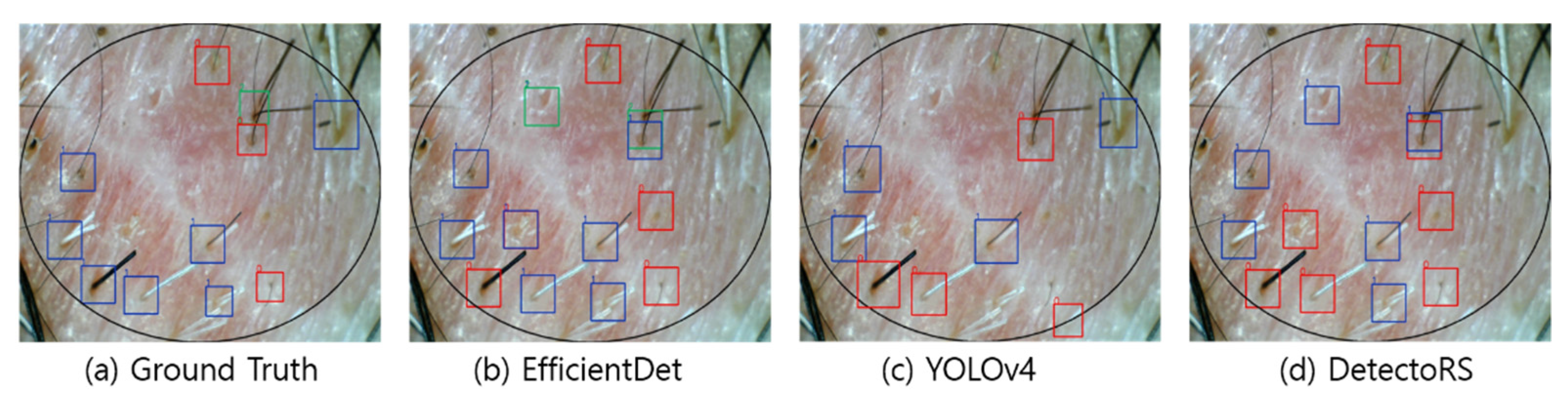 Sensors 22 00650 g006