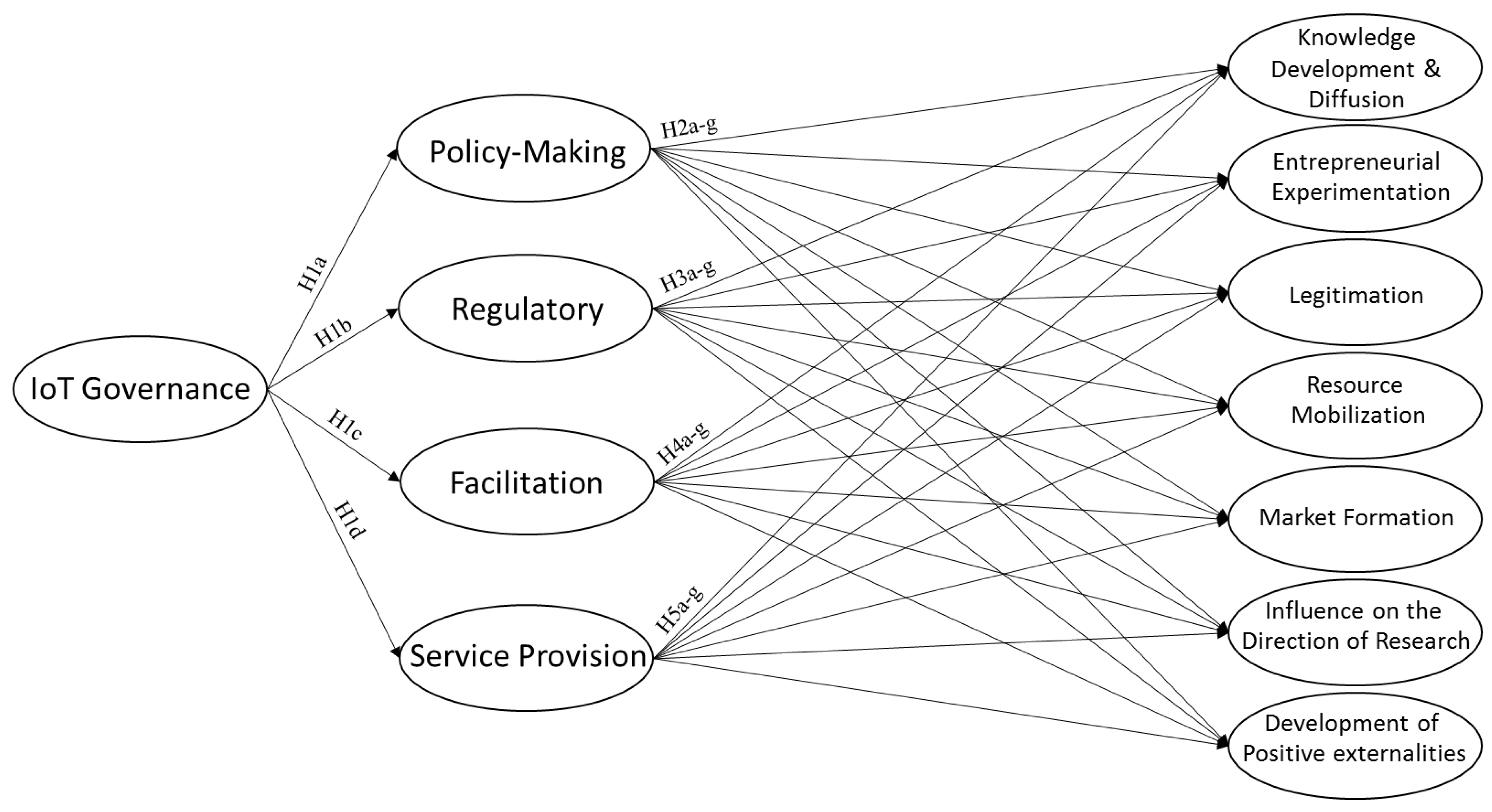 Sensors 22 00652 g001