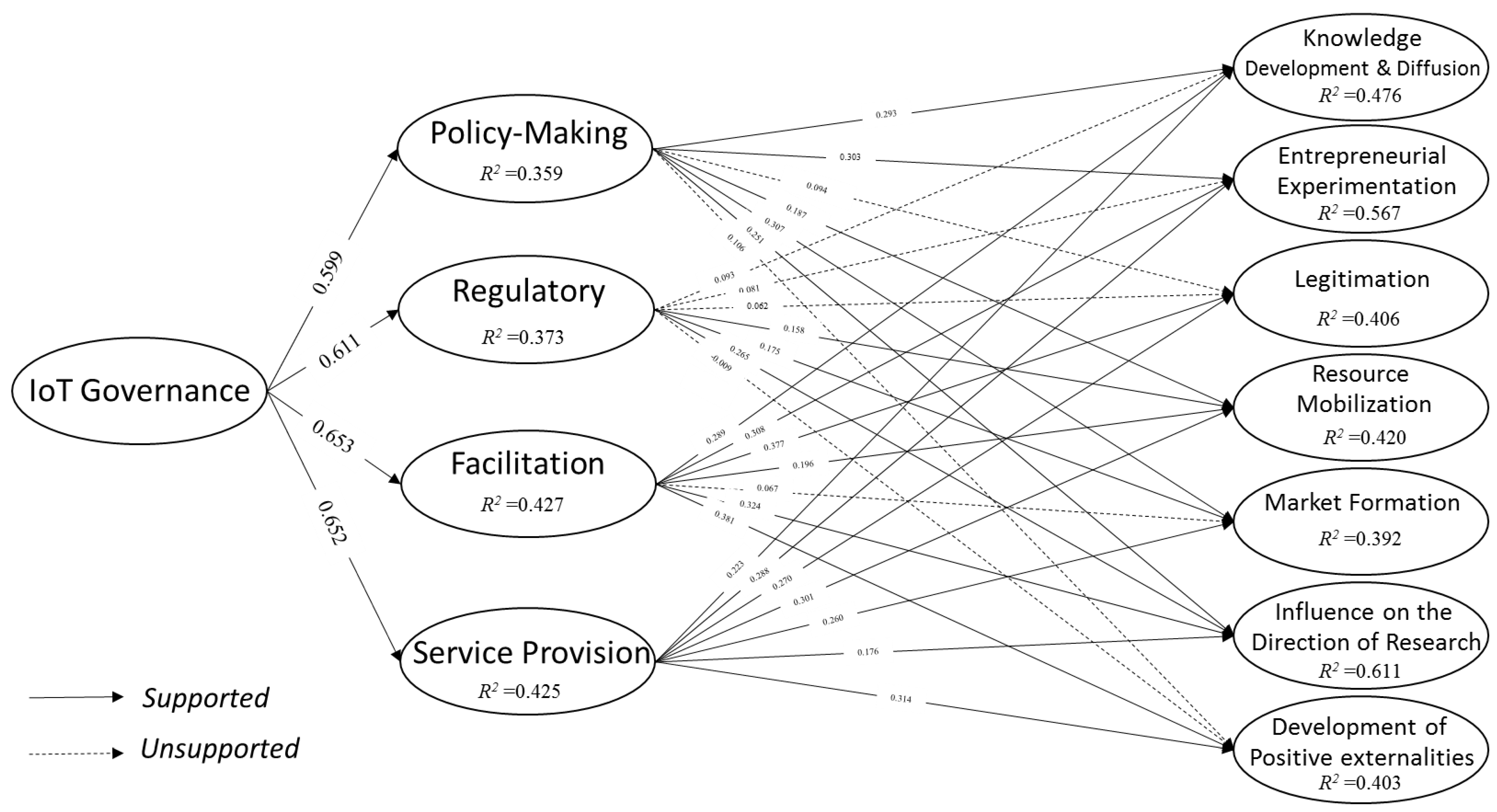 Sensors 22 00652 g002