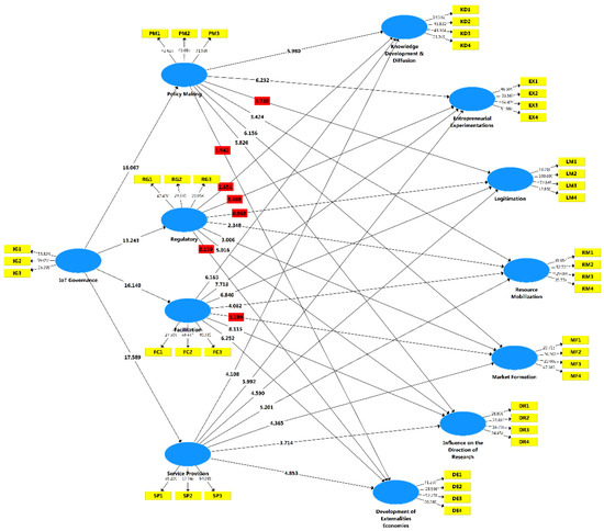Sensors 22 00652 g0a1 550