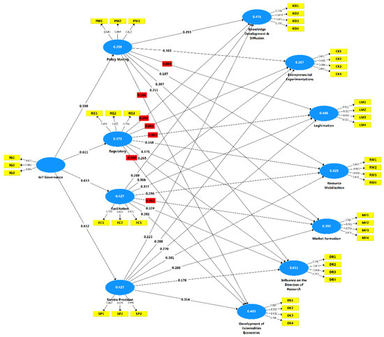 Sensors 22 00652 g0a2 550
