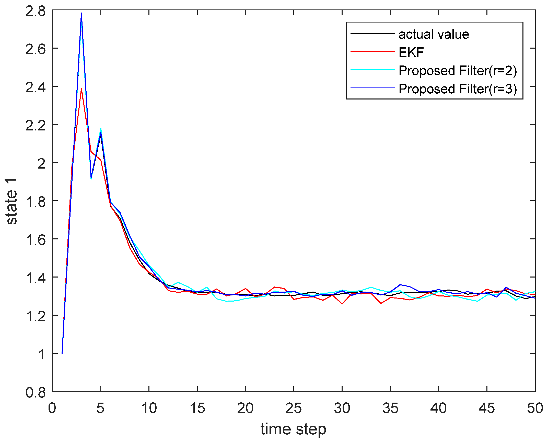 Sensors 22 00653 g001