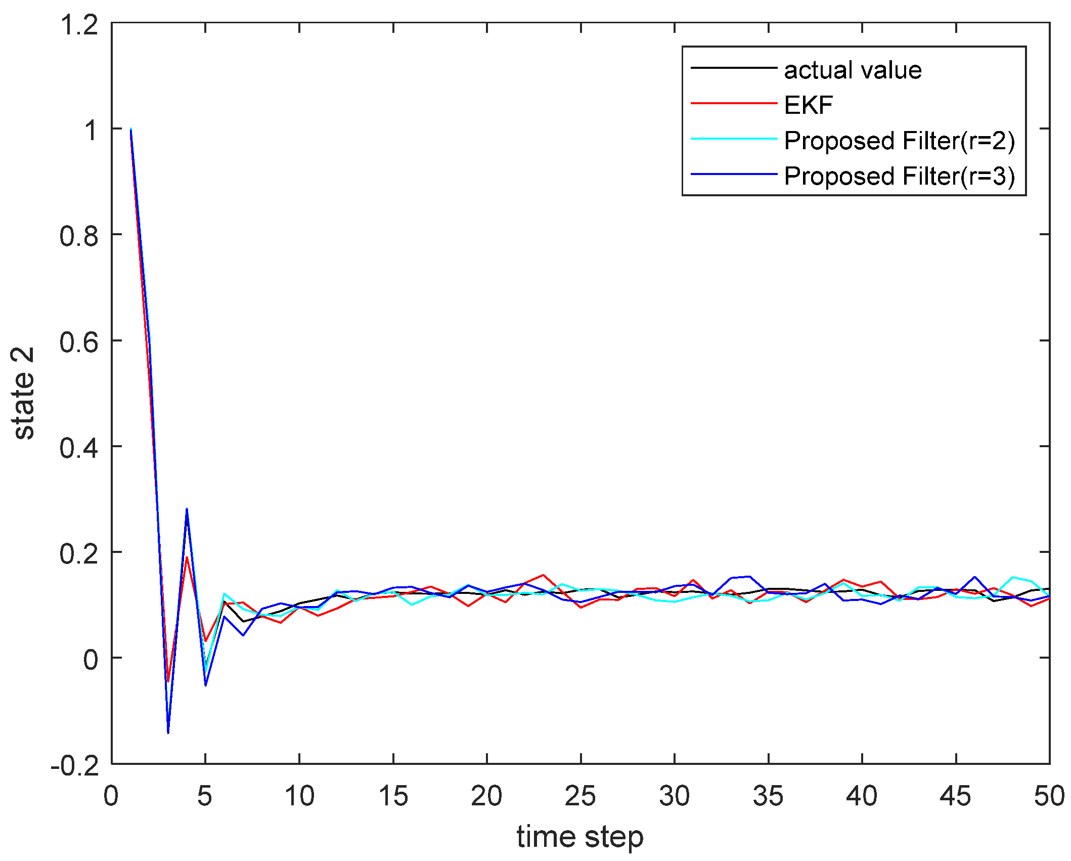 Sensors 22 00653 g002