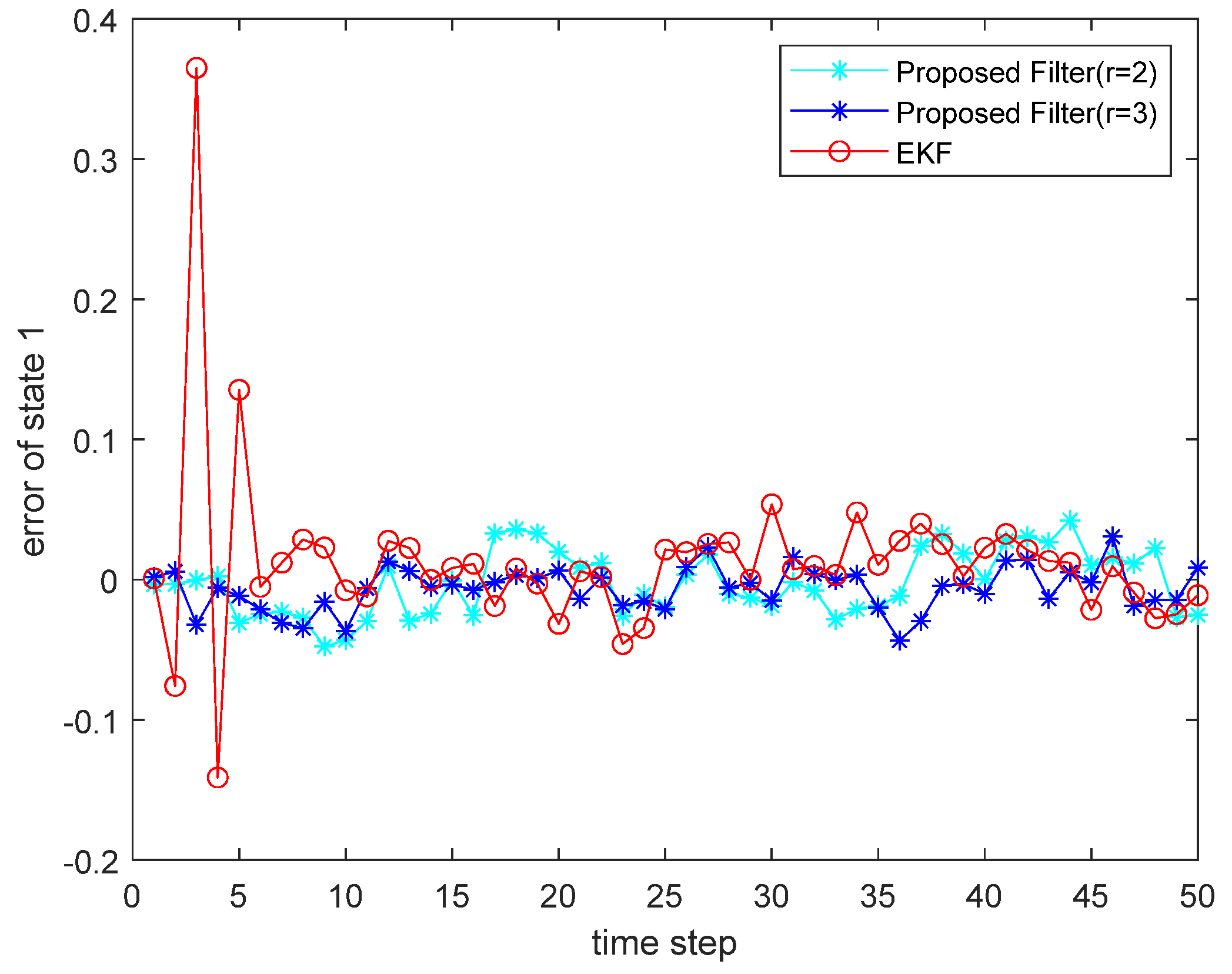 Sensors 22 00653 g003