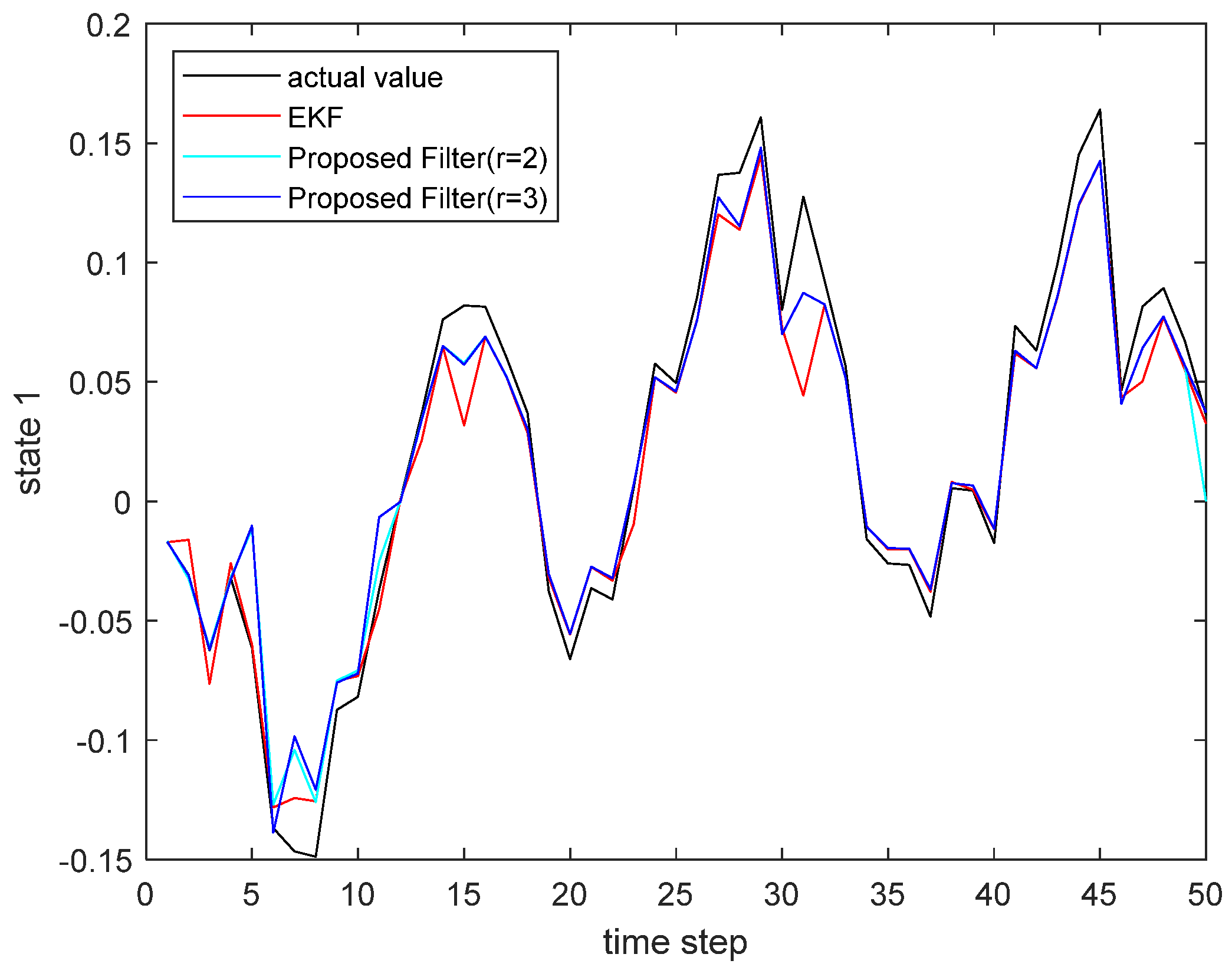 Sensors 22 00653 g005