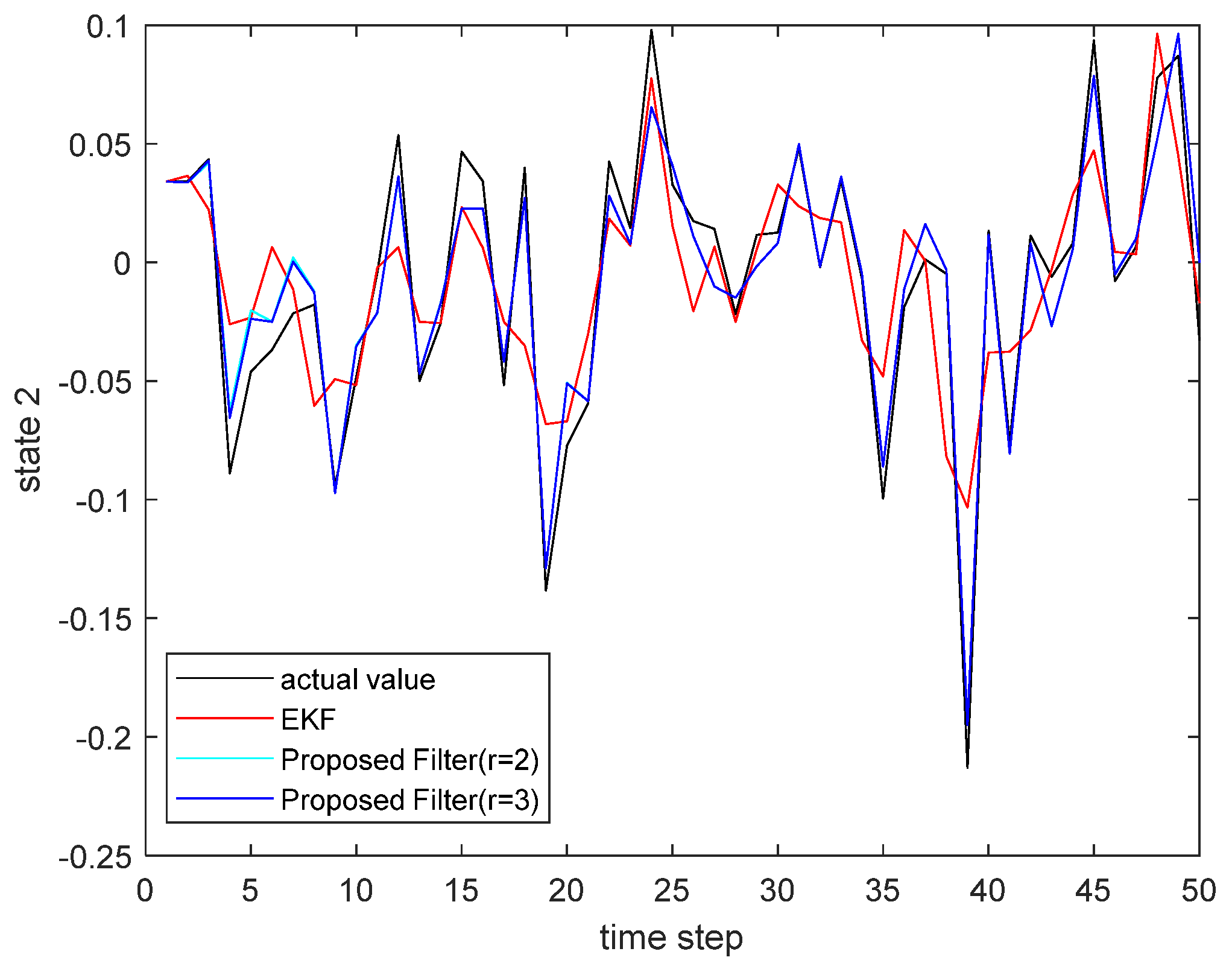 Sensors 22 00653 g006