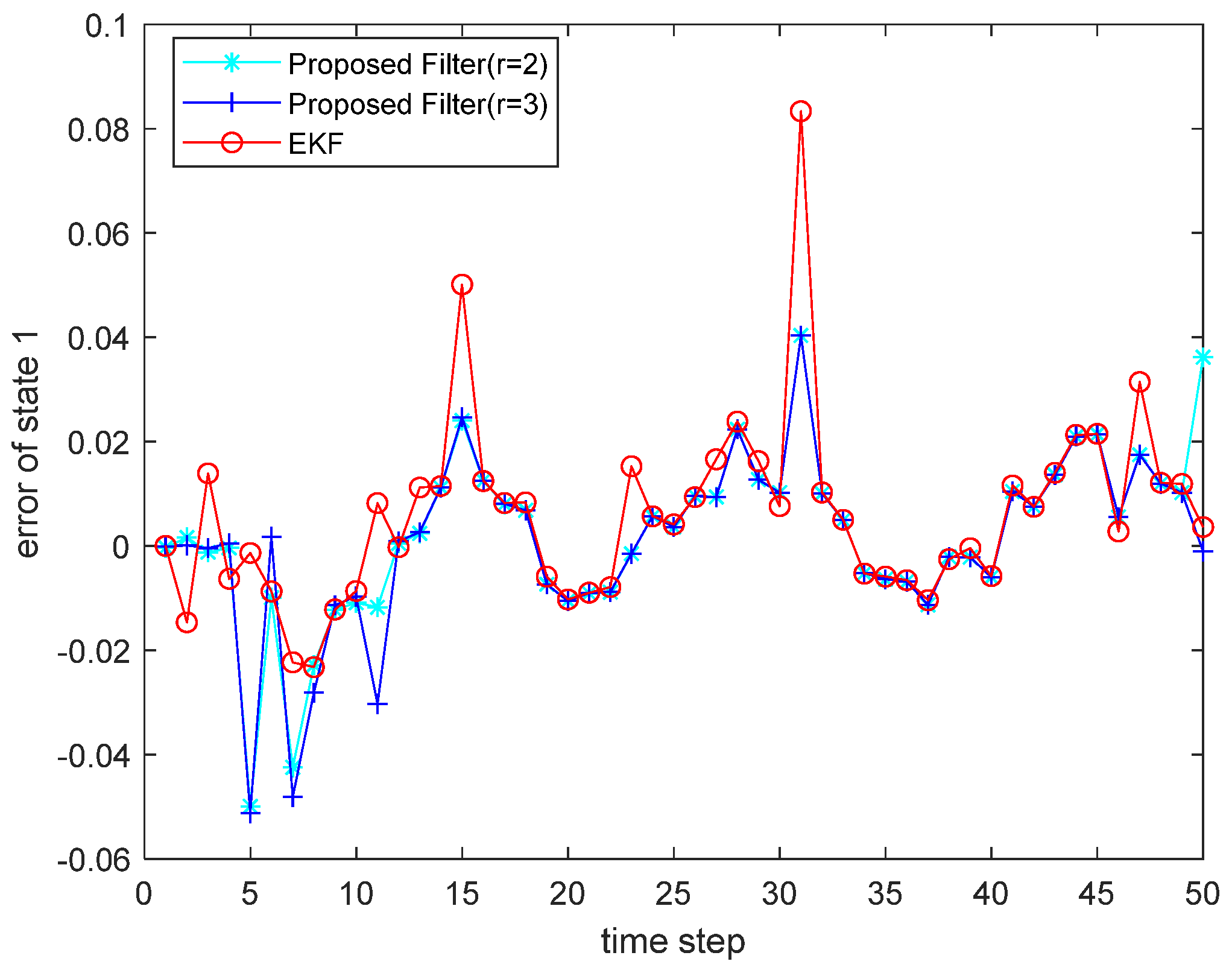 Sensors 22 00653 g007