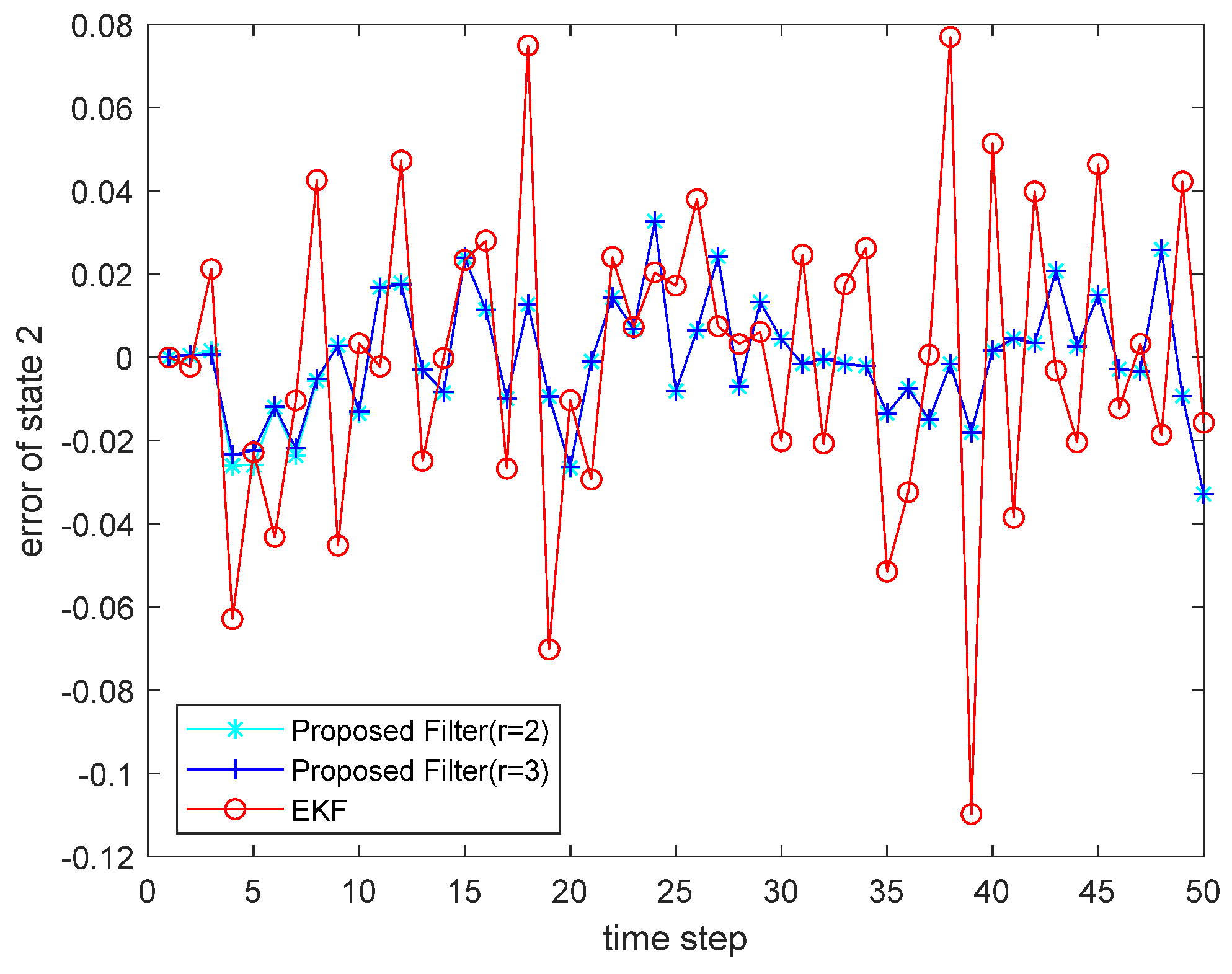 Sensors 22 00653 g008