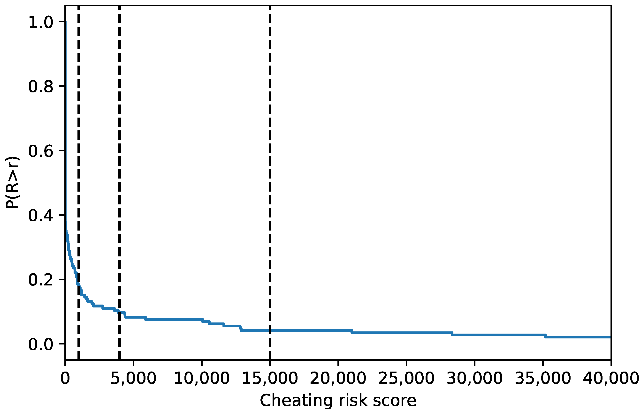Sensors 22 00654 g015