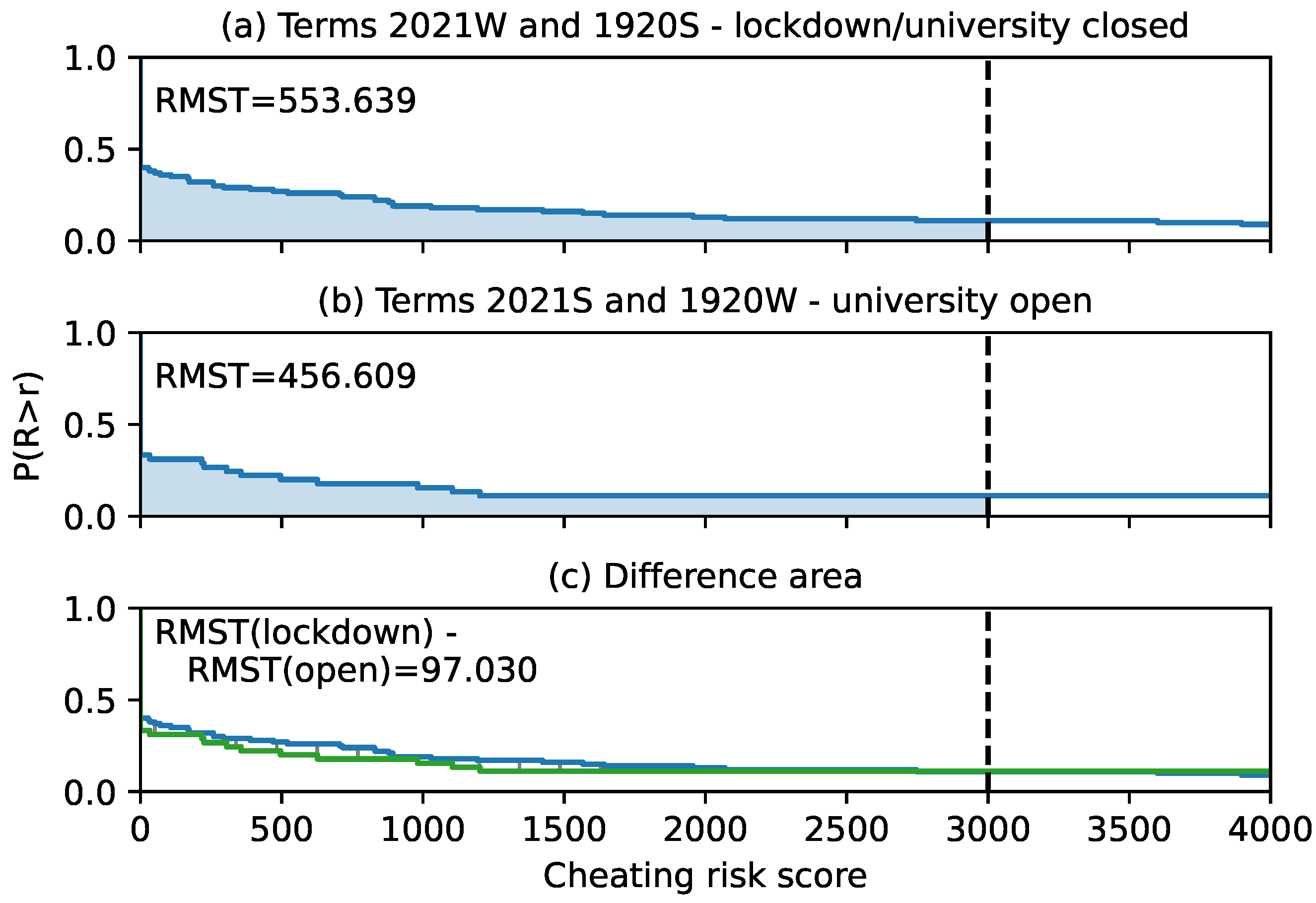 Sensors 22 00654 g016
