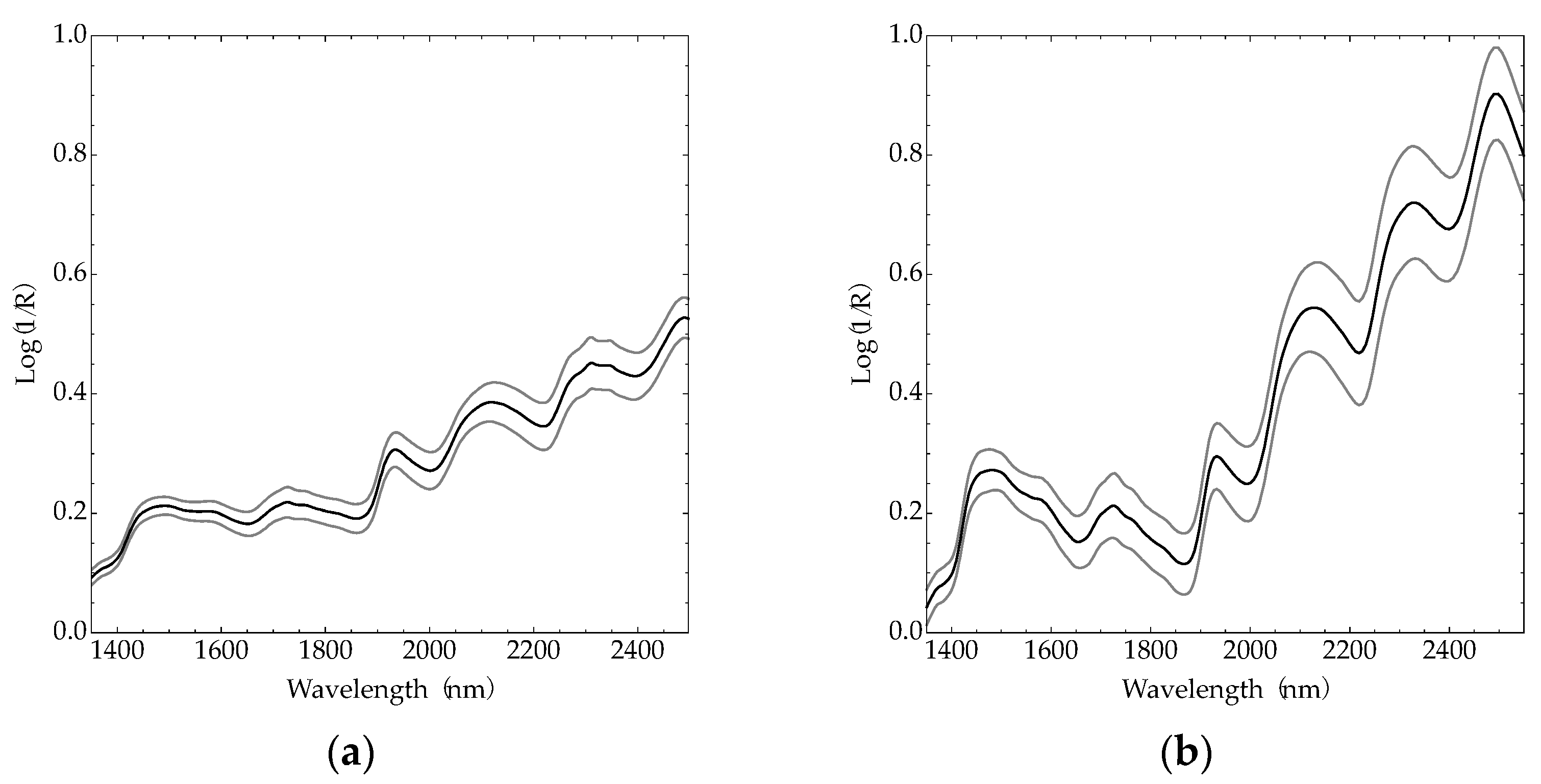 Sensors 22 00658 g002