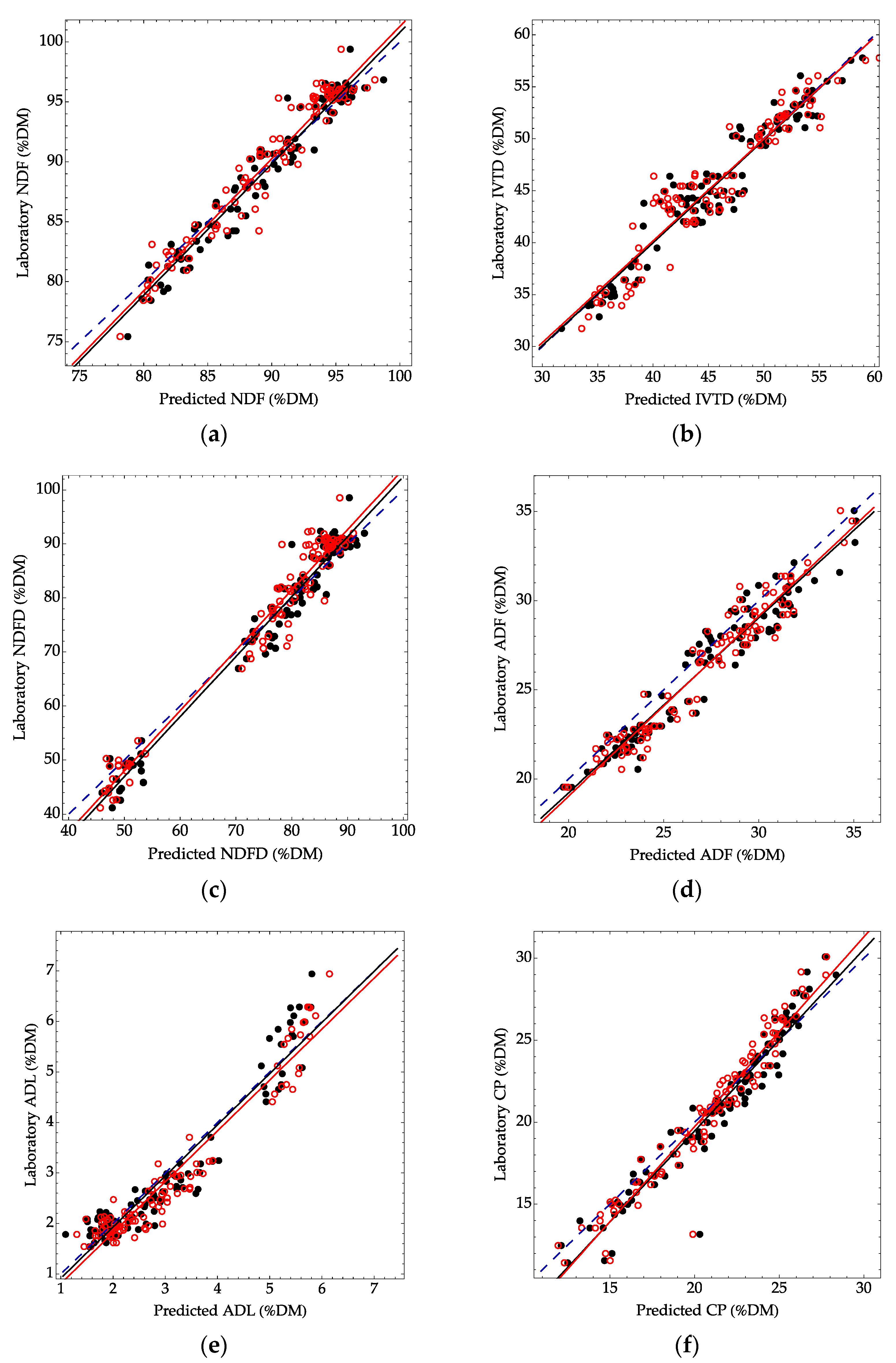 Sensors 22 00658 g003