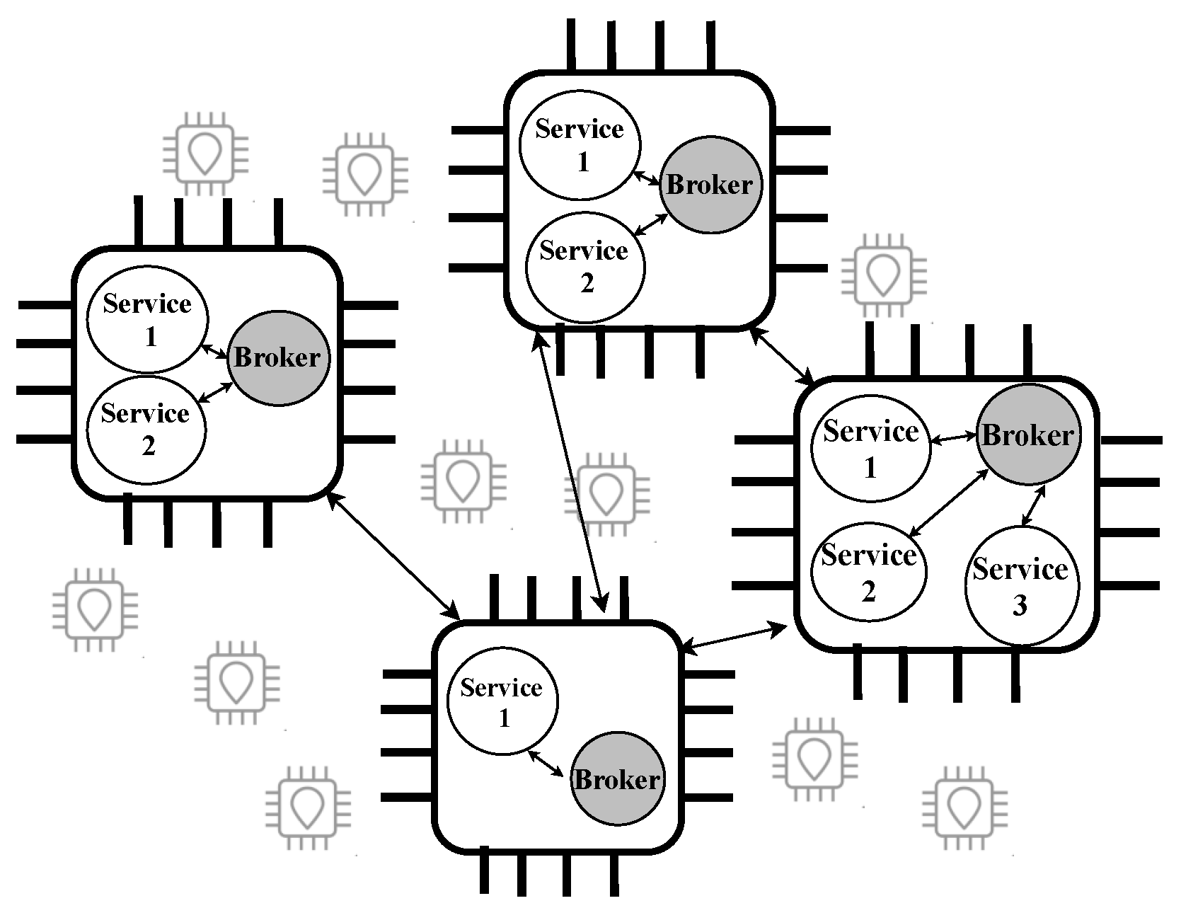 Sensors 22 00664 g002