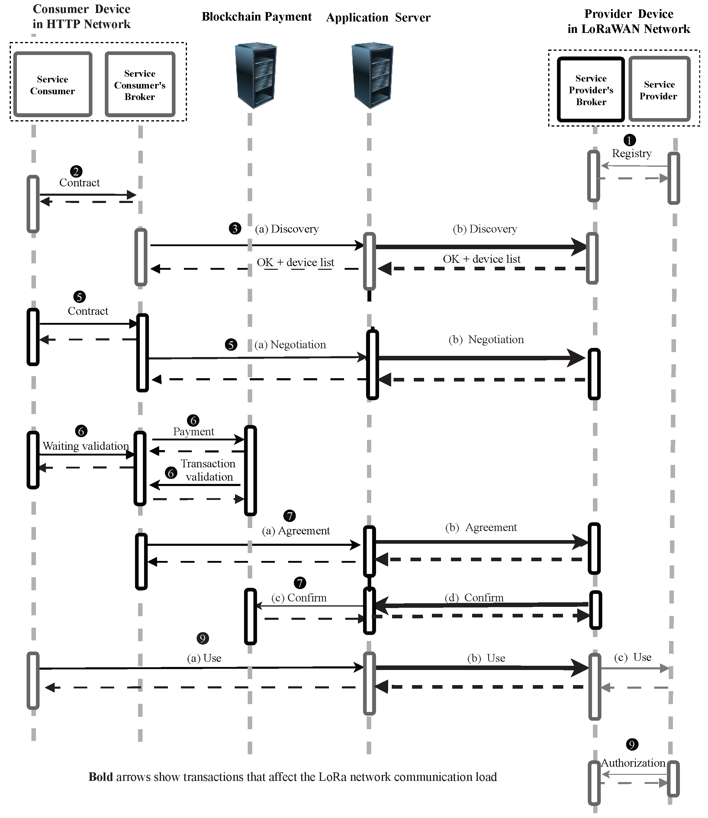 Sensors 22 00664 g004