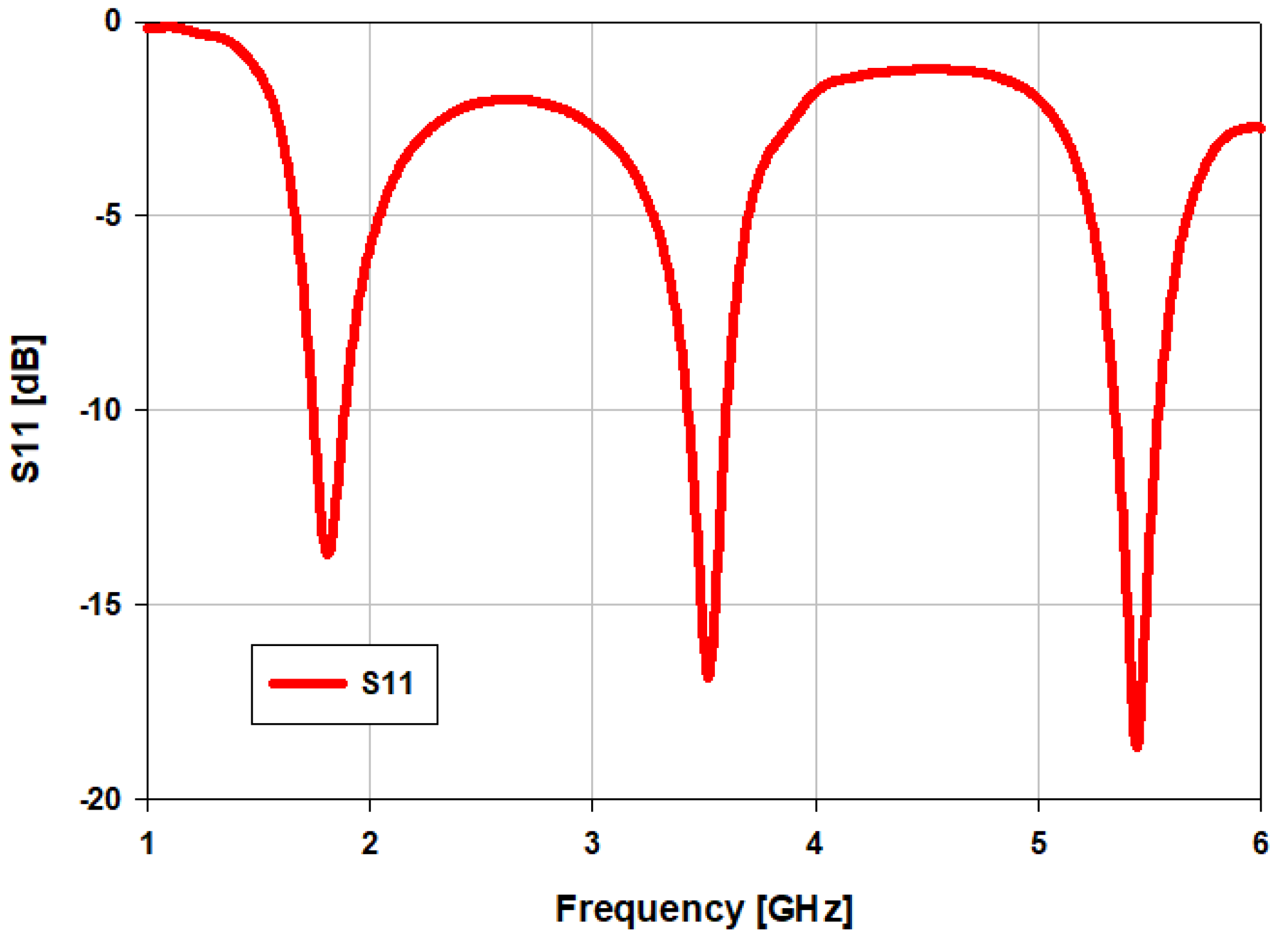 Sensors 22 00667 g002 Sensors 22 00667 g002