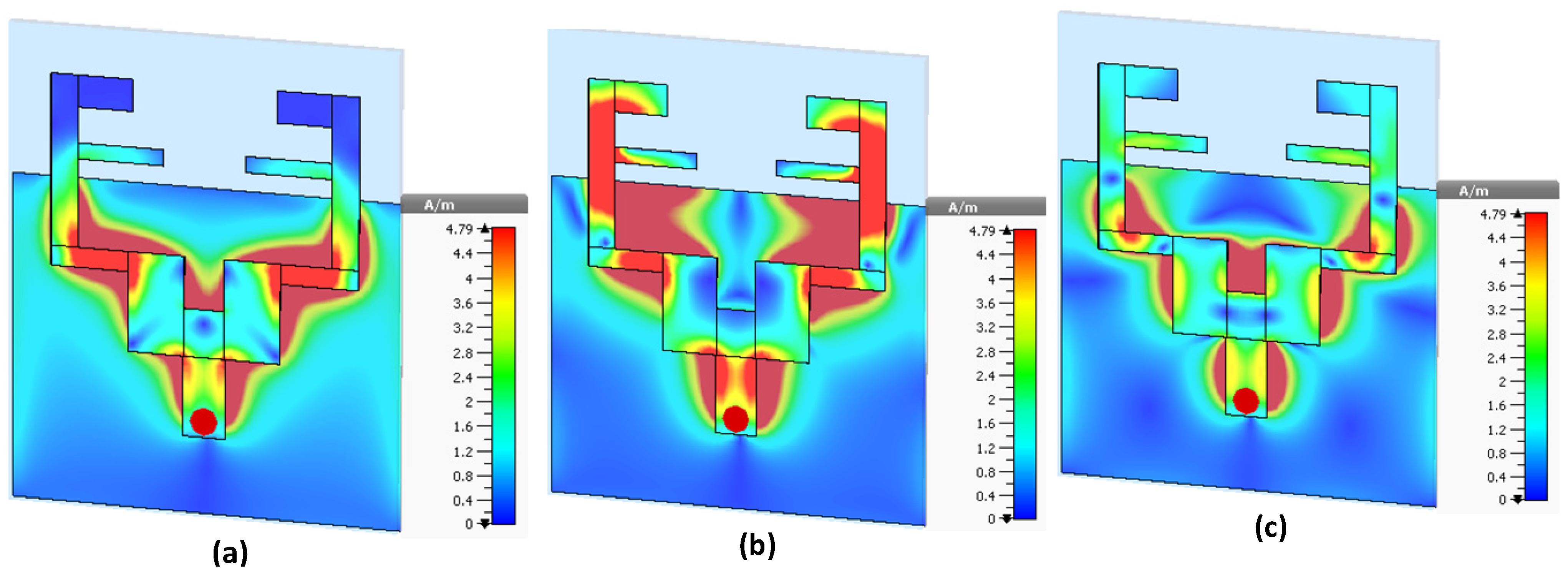 Sensors 22 00667 g005 Sensors 22 00667 g005