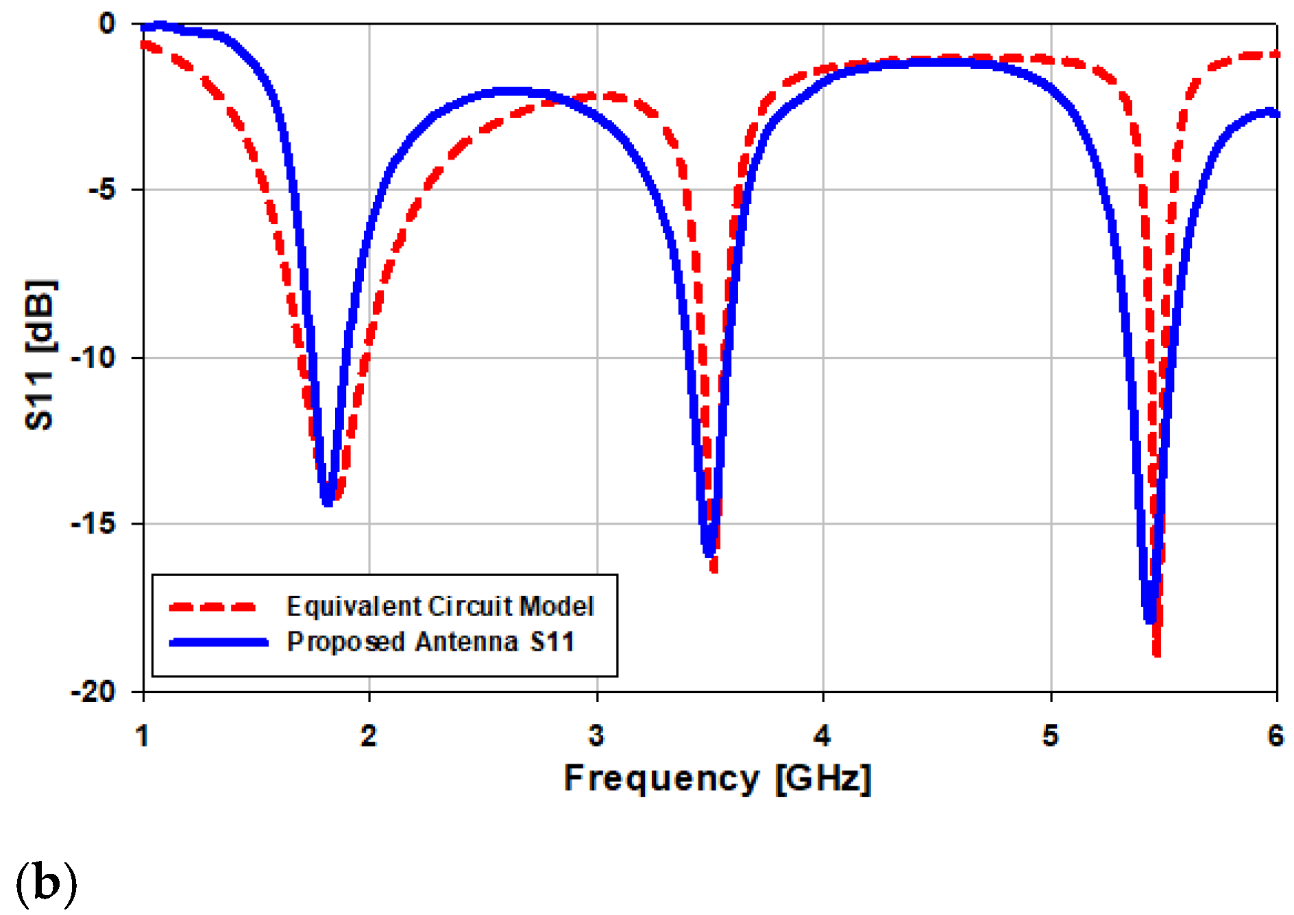 Sensors 22 00667 g006b Sensors 22 00667 g006b