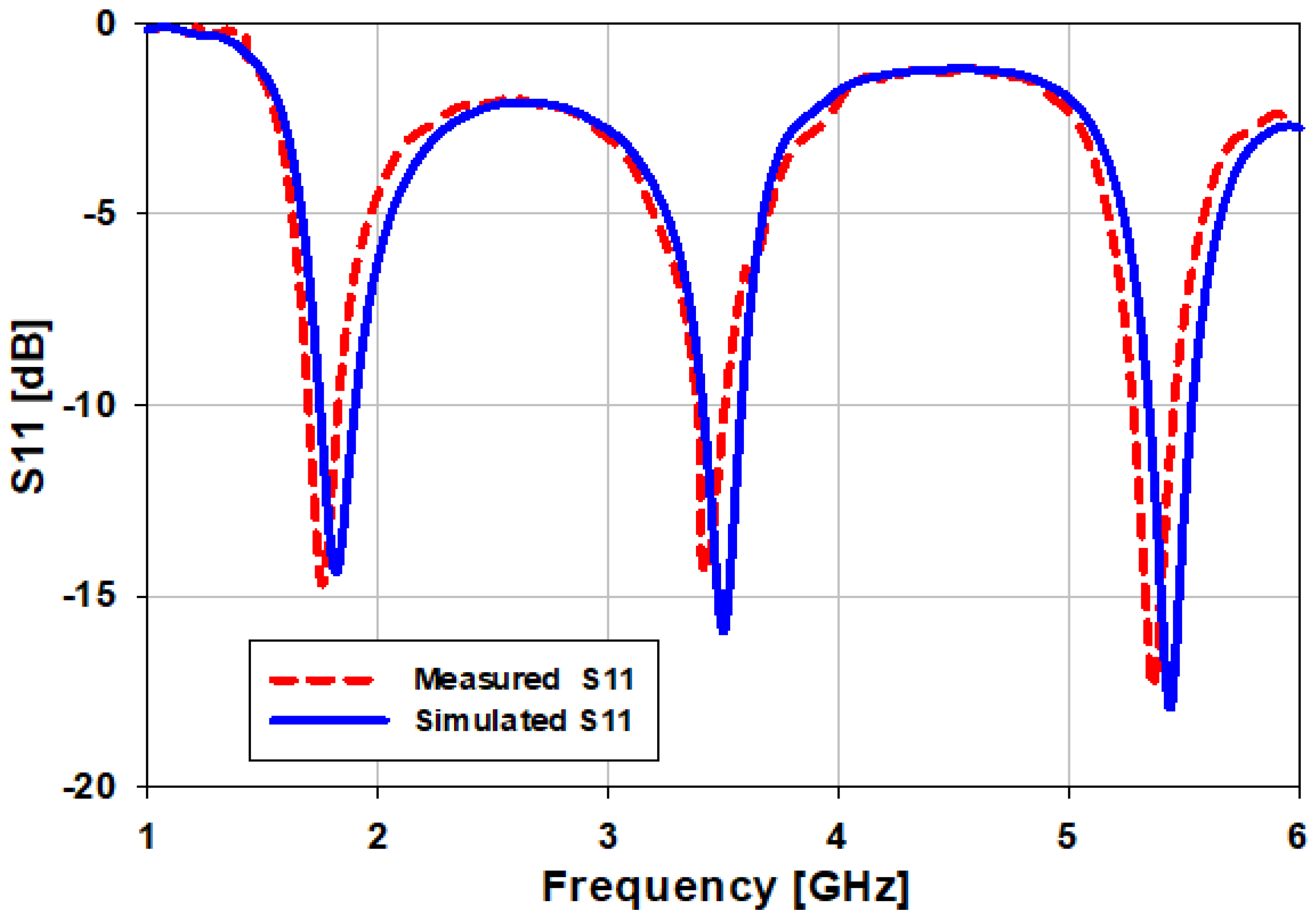 Sensors 22 00667 g008 Sensors 22 00667 g008