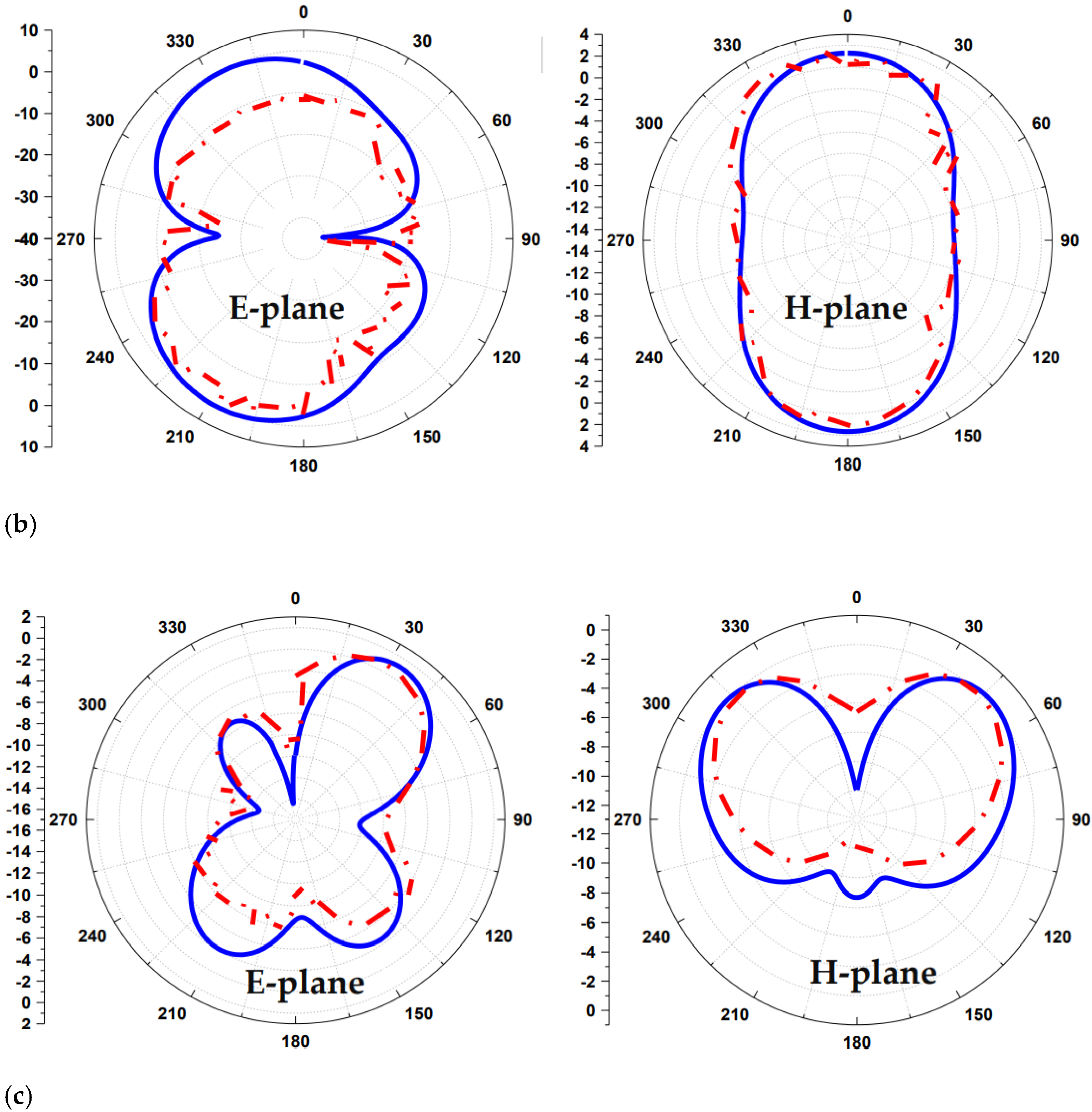 Sensors 22 00667 g009b Sensors 22 00667 g009b
