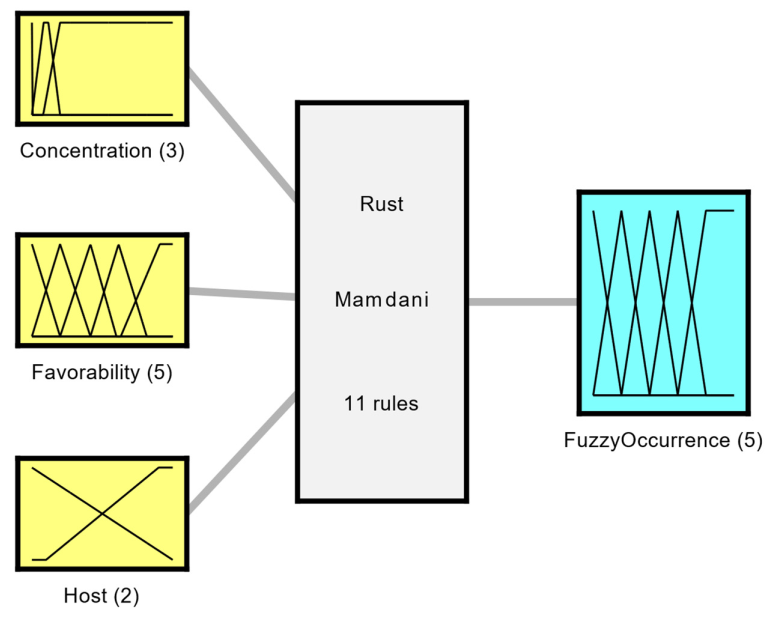 Sensors 22 00668 g001
