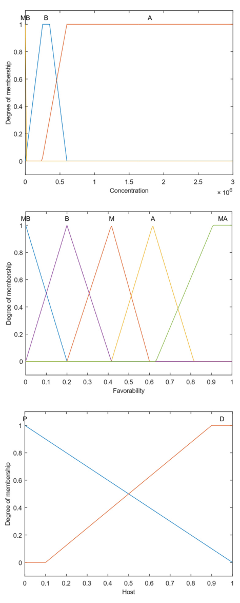 Sensors 22 00668 g002a