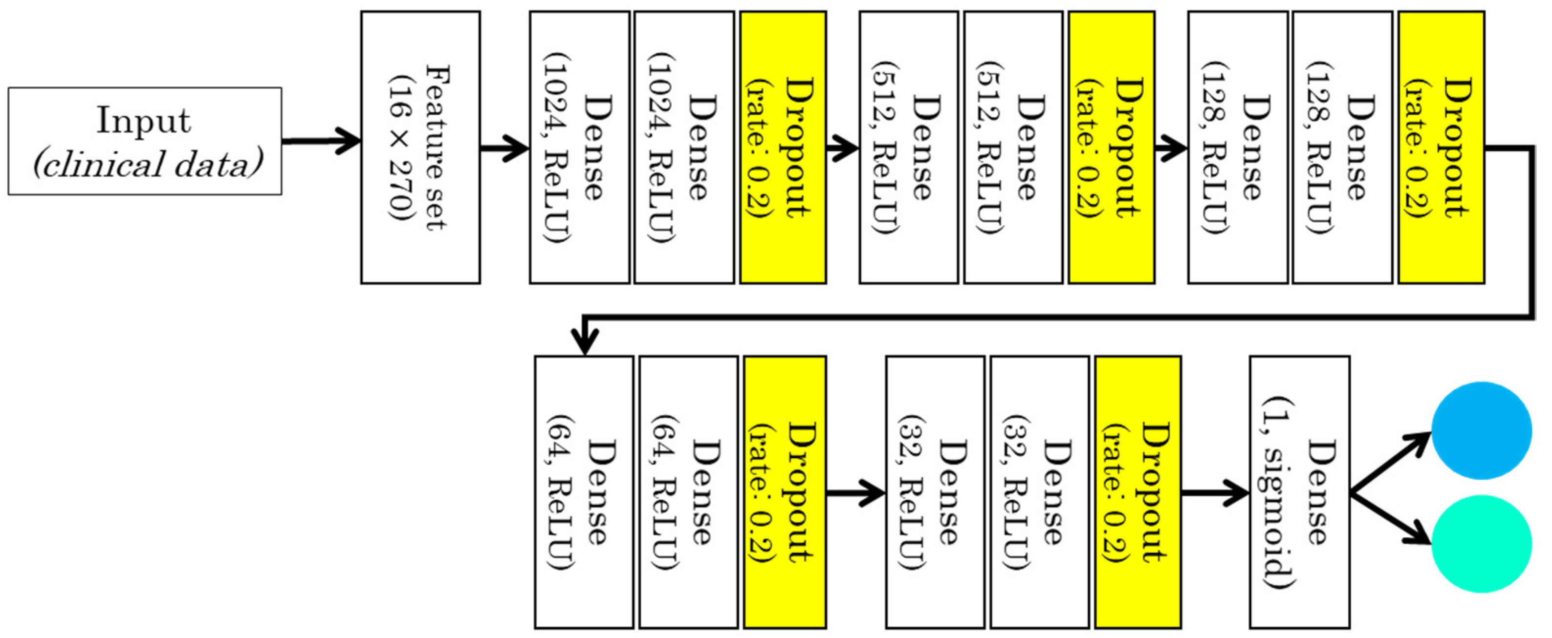 Sensors 22 00669 g003