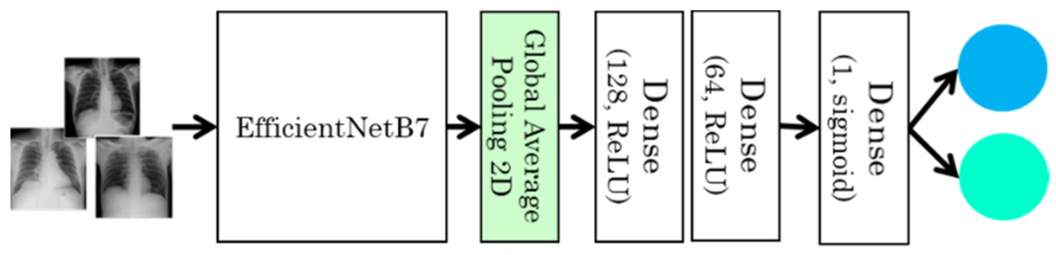 Sensors 22 00669 g004