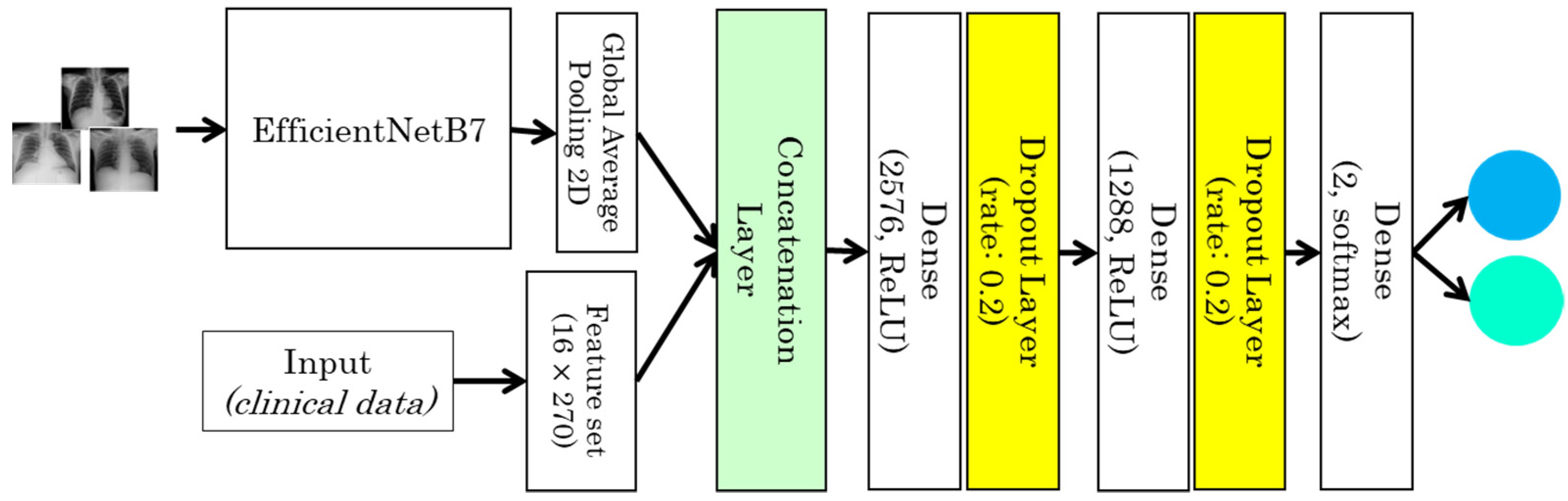 Sensors 22 00669 g005