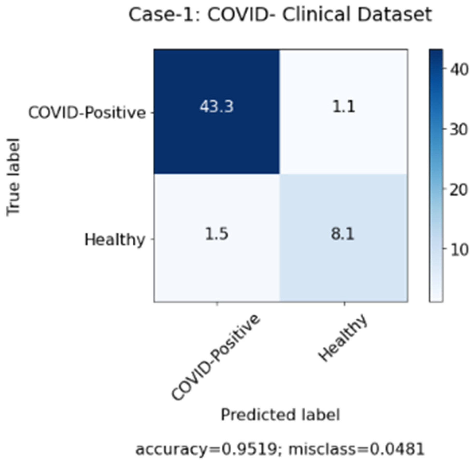 Sensors 22 00669 g006