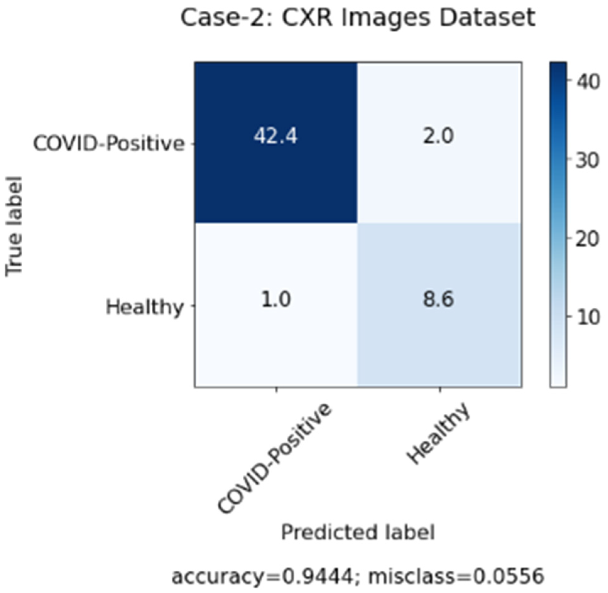 Sensors 22 00669 g007