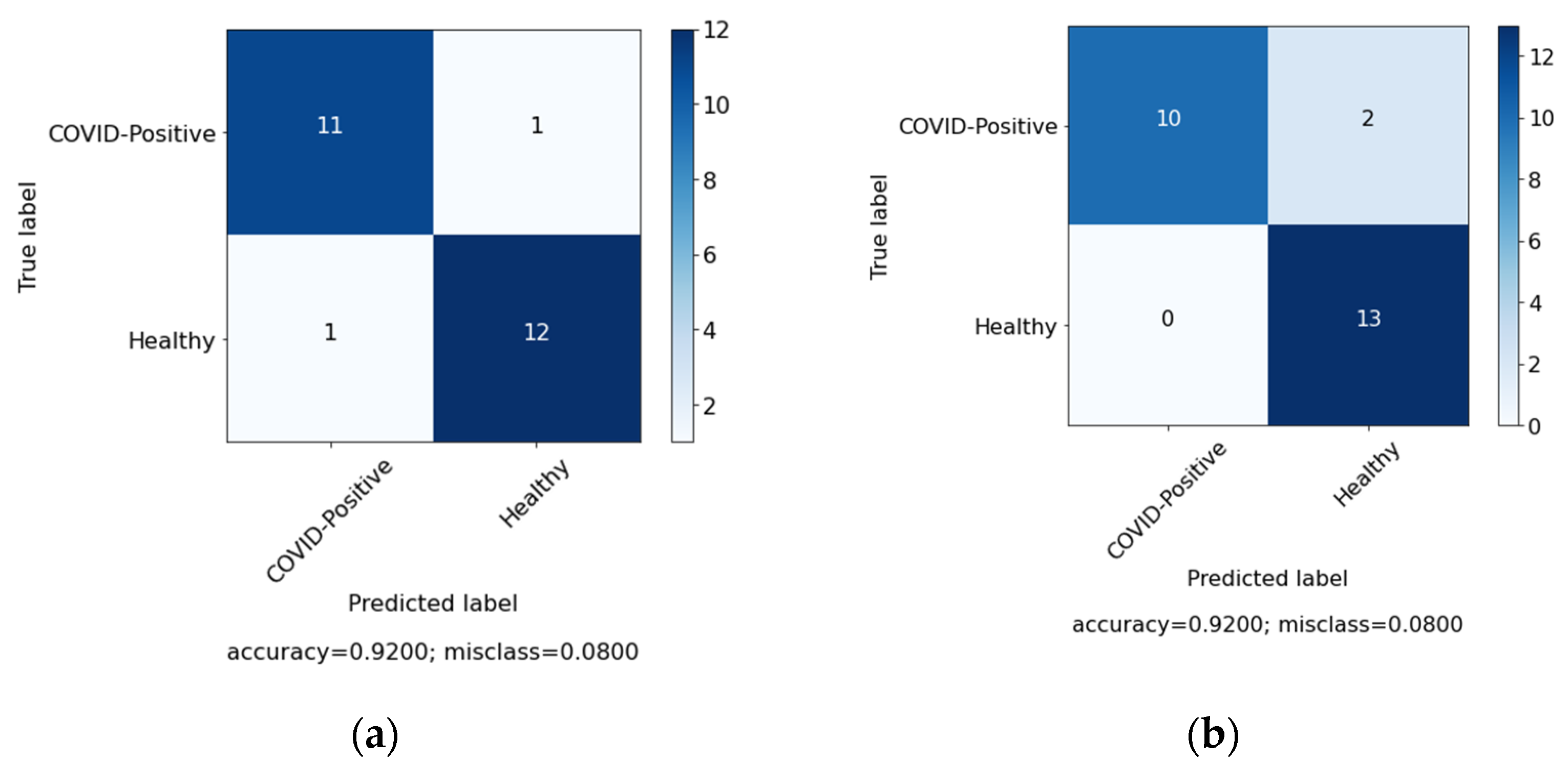 Sensors 22 00669 g009