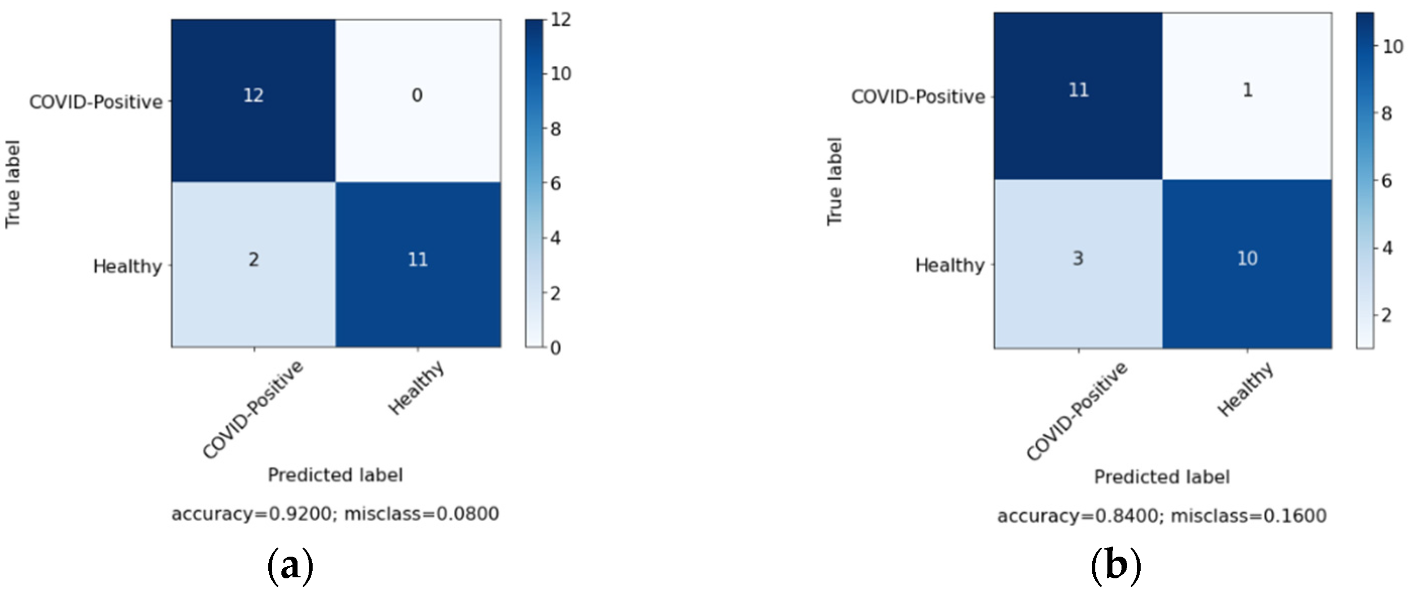 Sensors 22 00669 g010