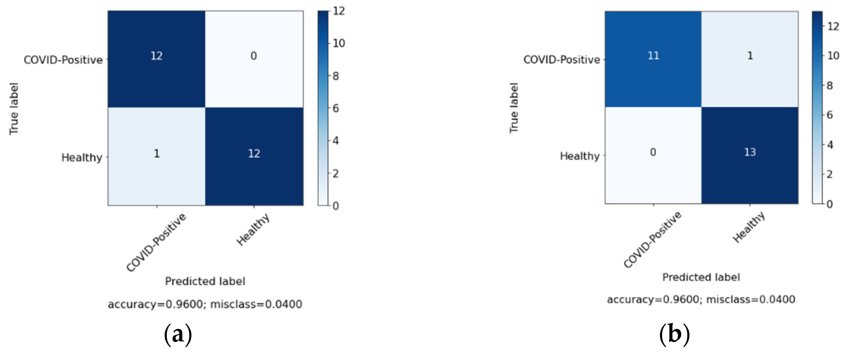Sensors 22 00669 g011