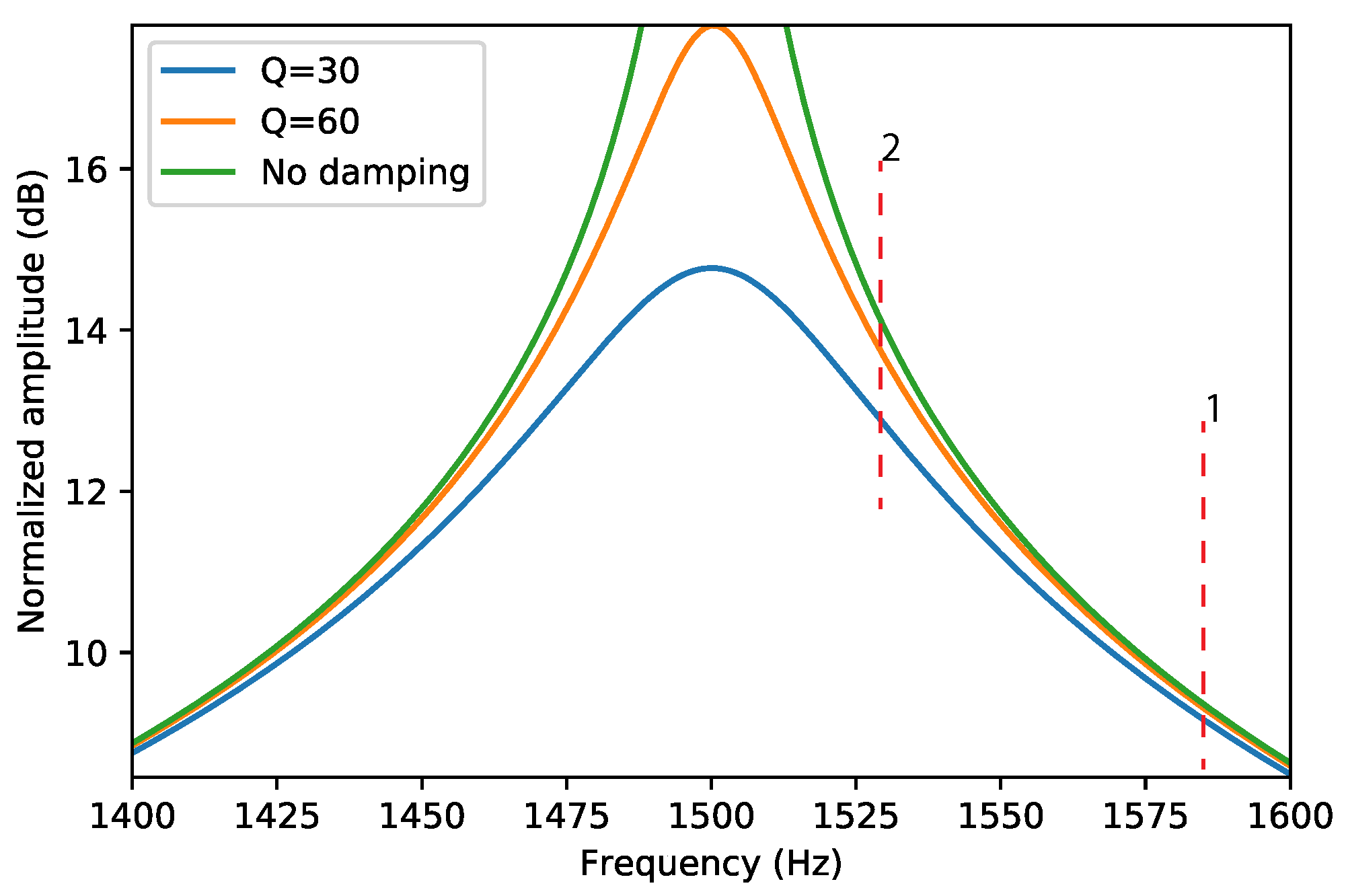 Sensors 22 00673 g004