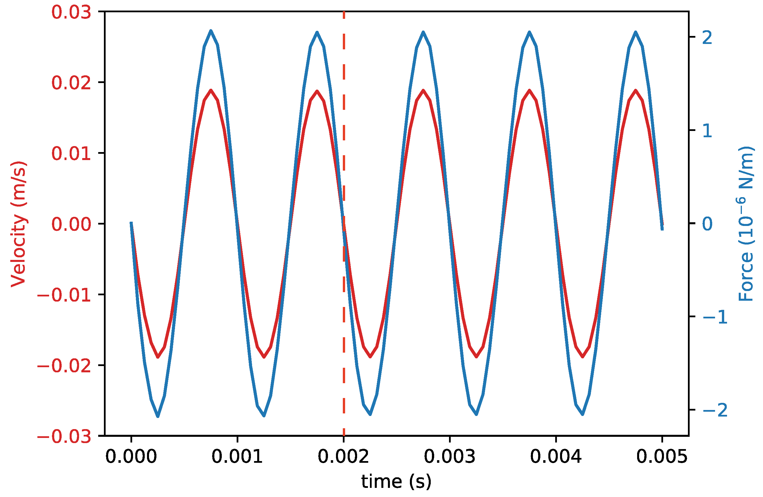 Sensors 22 00673 g007