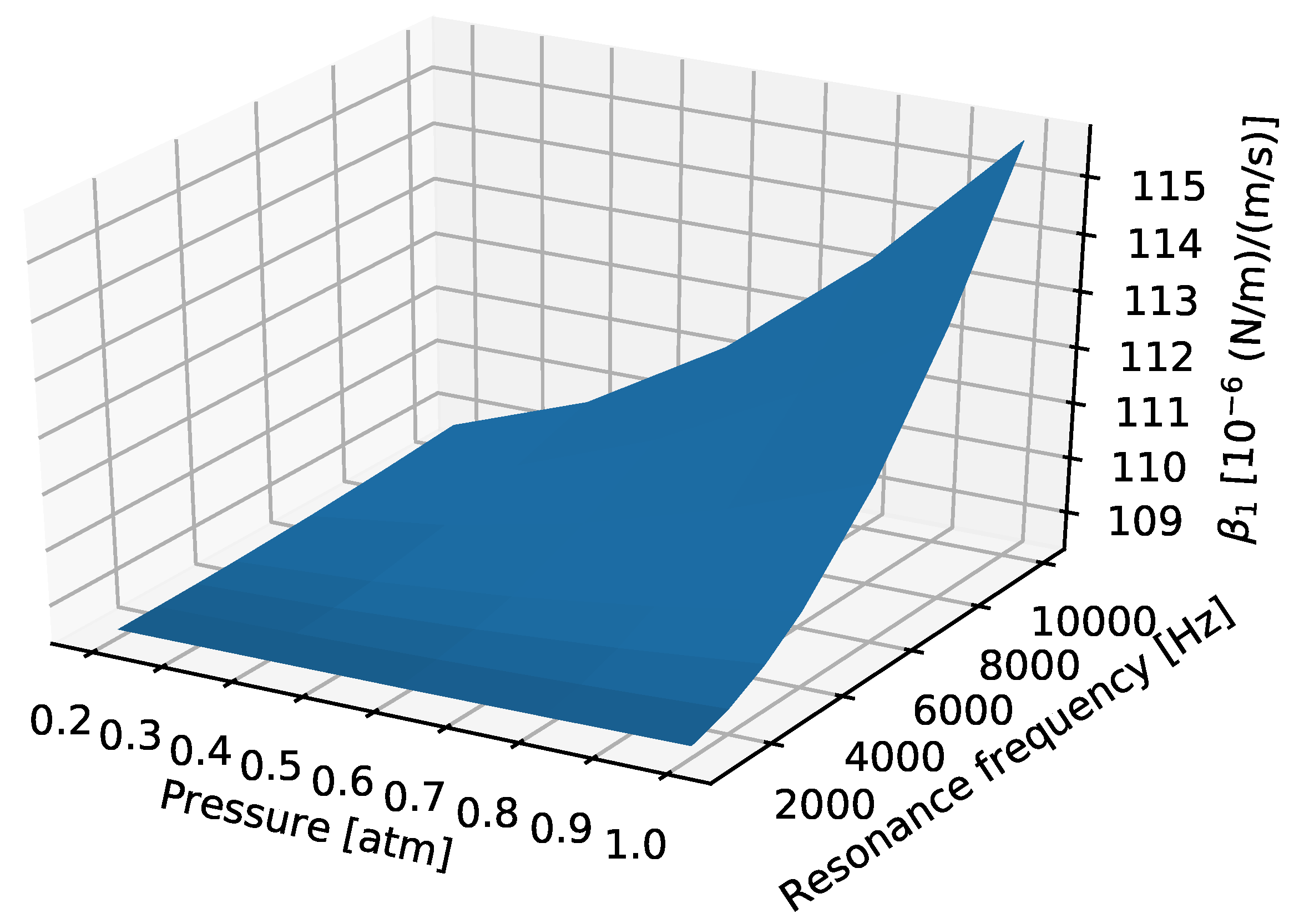 Sensors 22 00673 g008