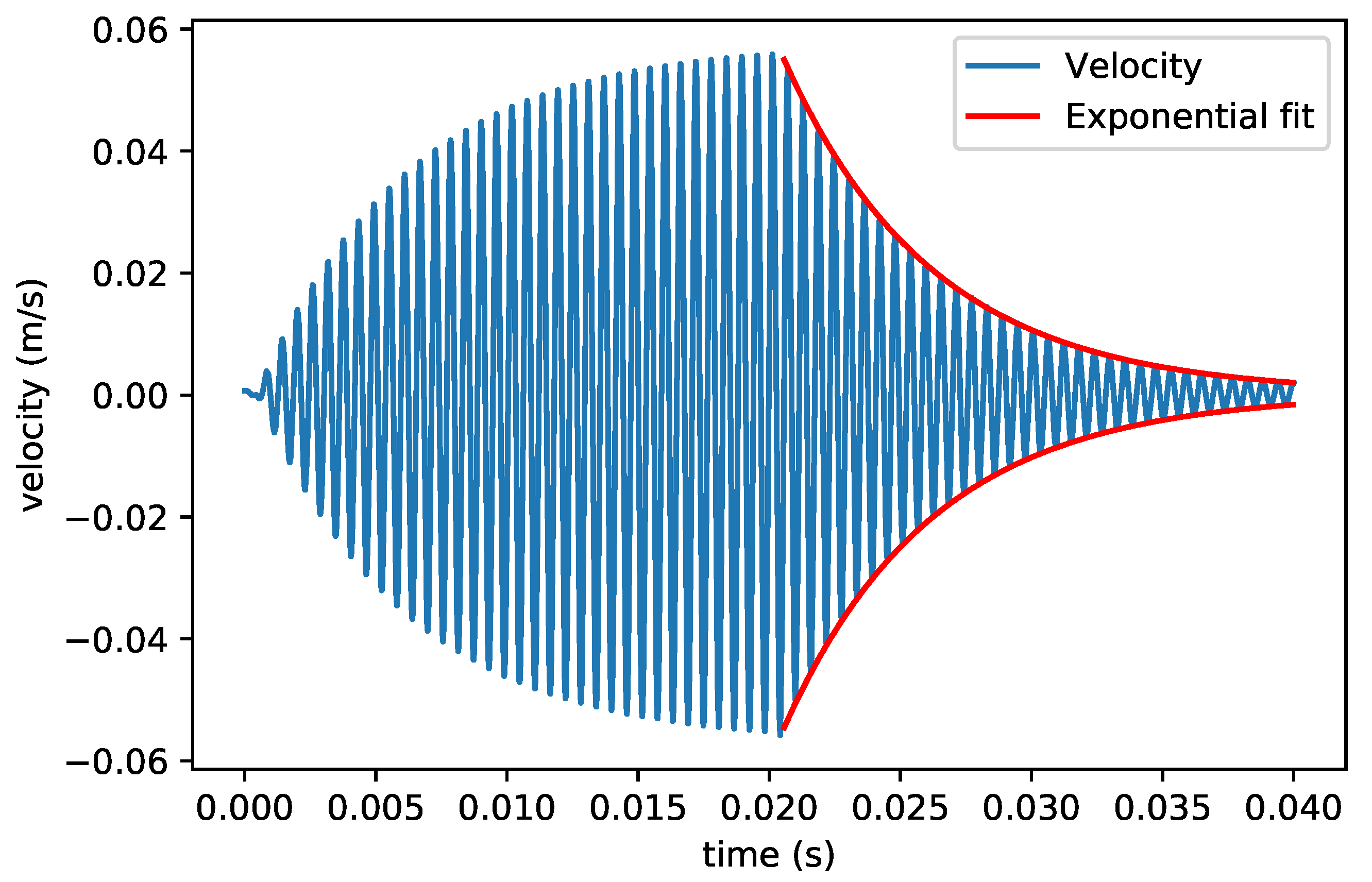 Sensors 22 00673 g009