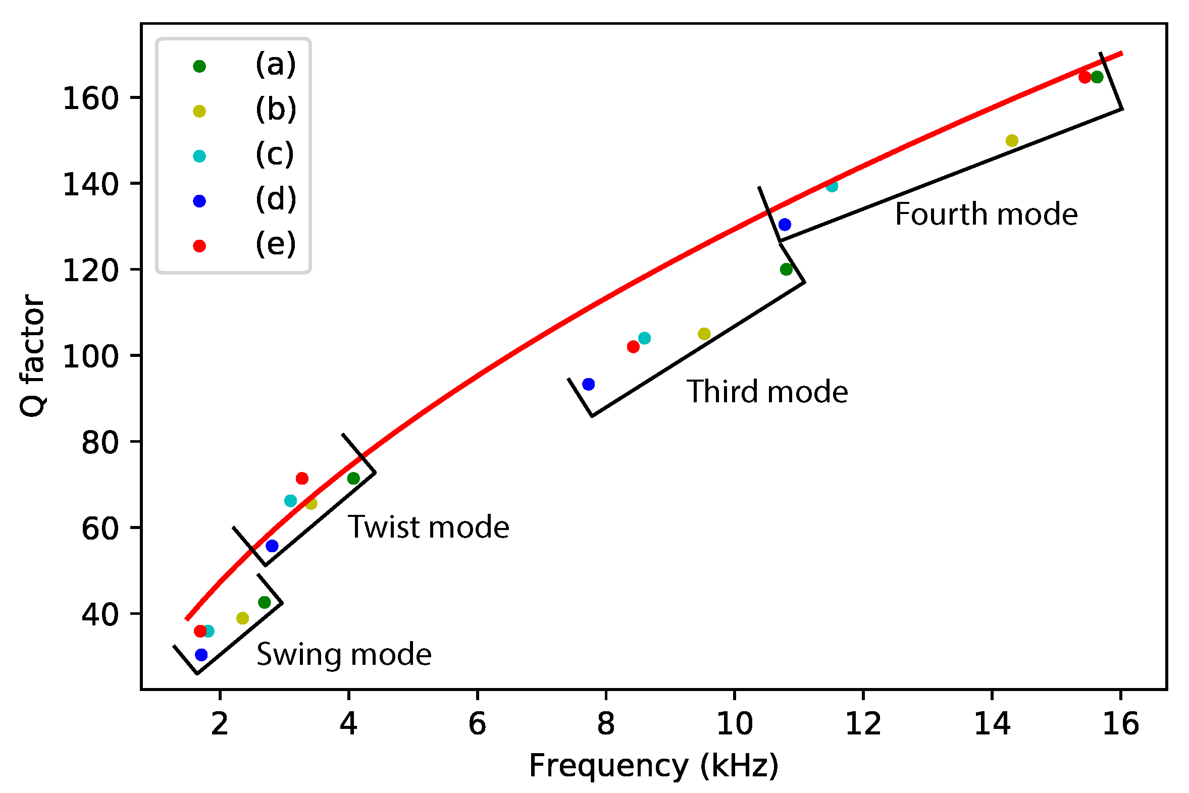 Sensors 22 00673 g011