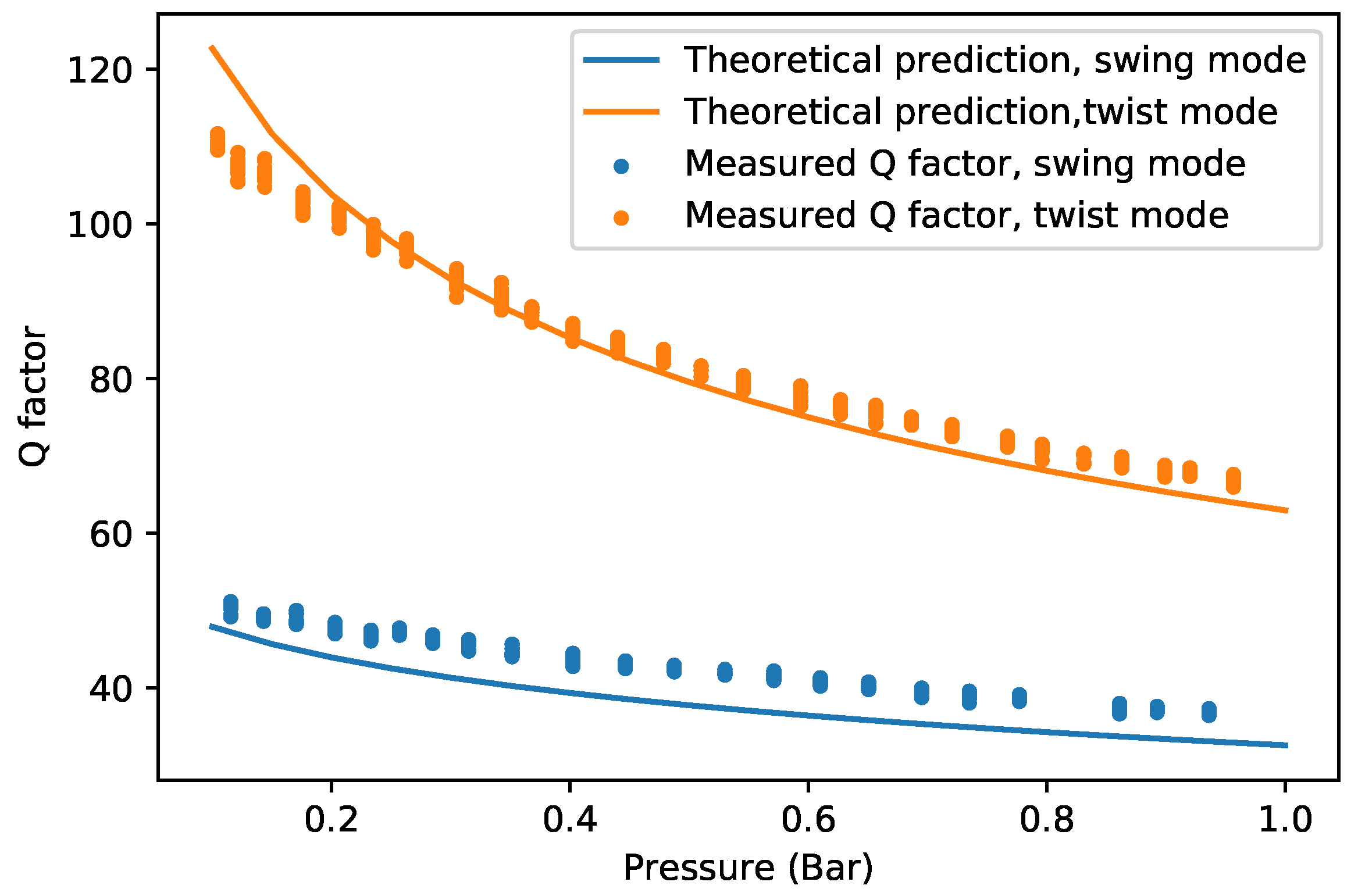 Sensors 22 00673 g012
