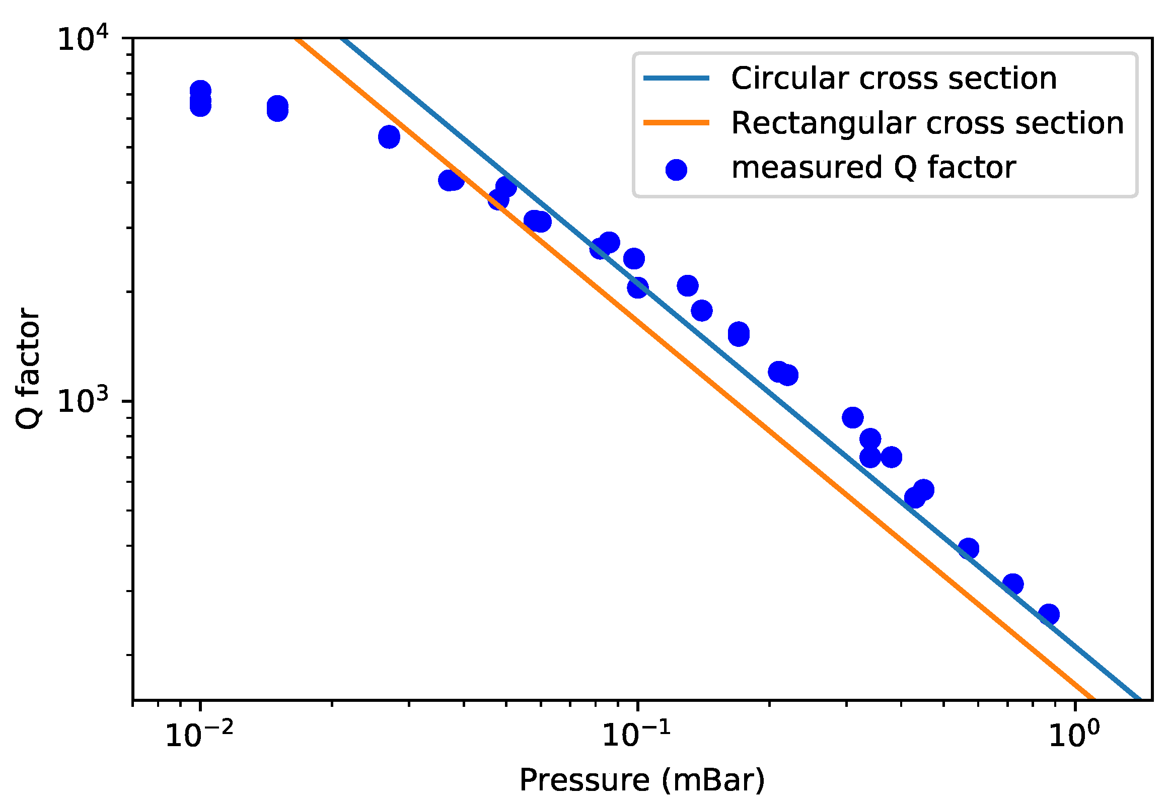 Sensors 22 00673 g013