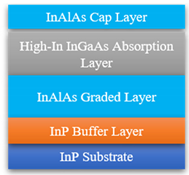 Sensors 22 00677 i002