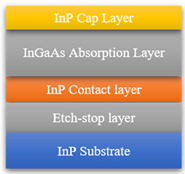 Sensors 22 00677 i003